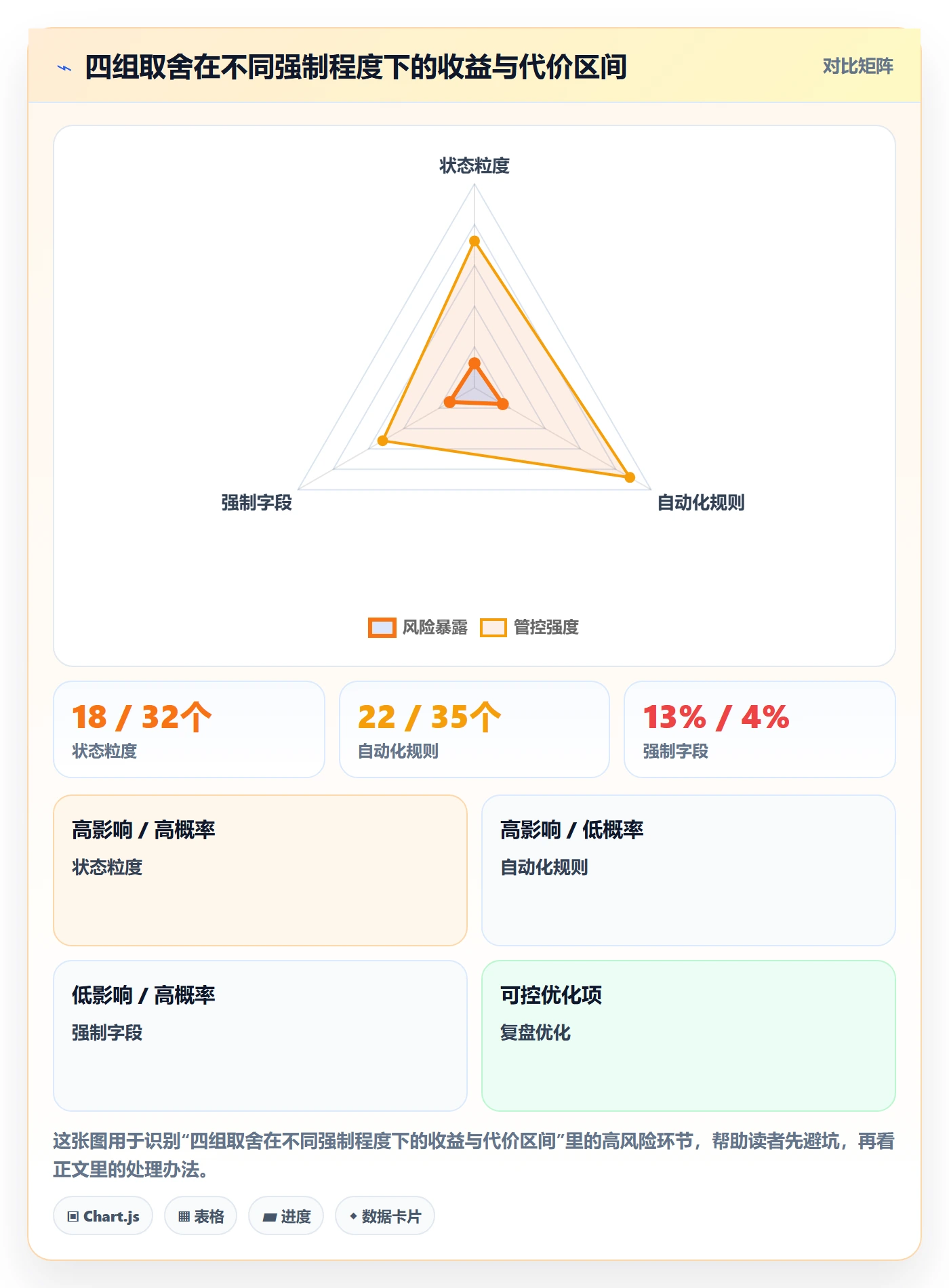 节点状态落地方案:研发团队开展里程碑的效率提升案例解析