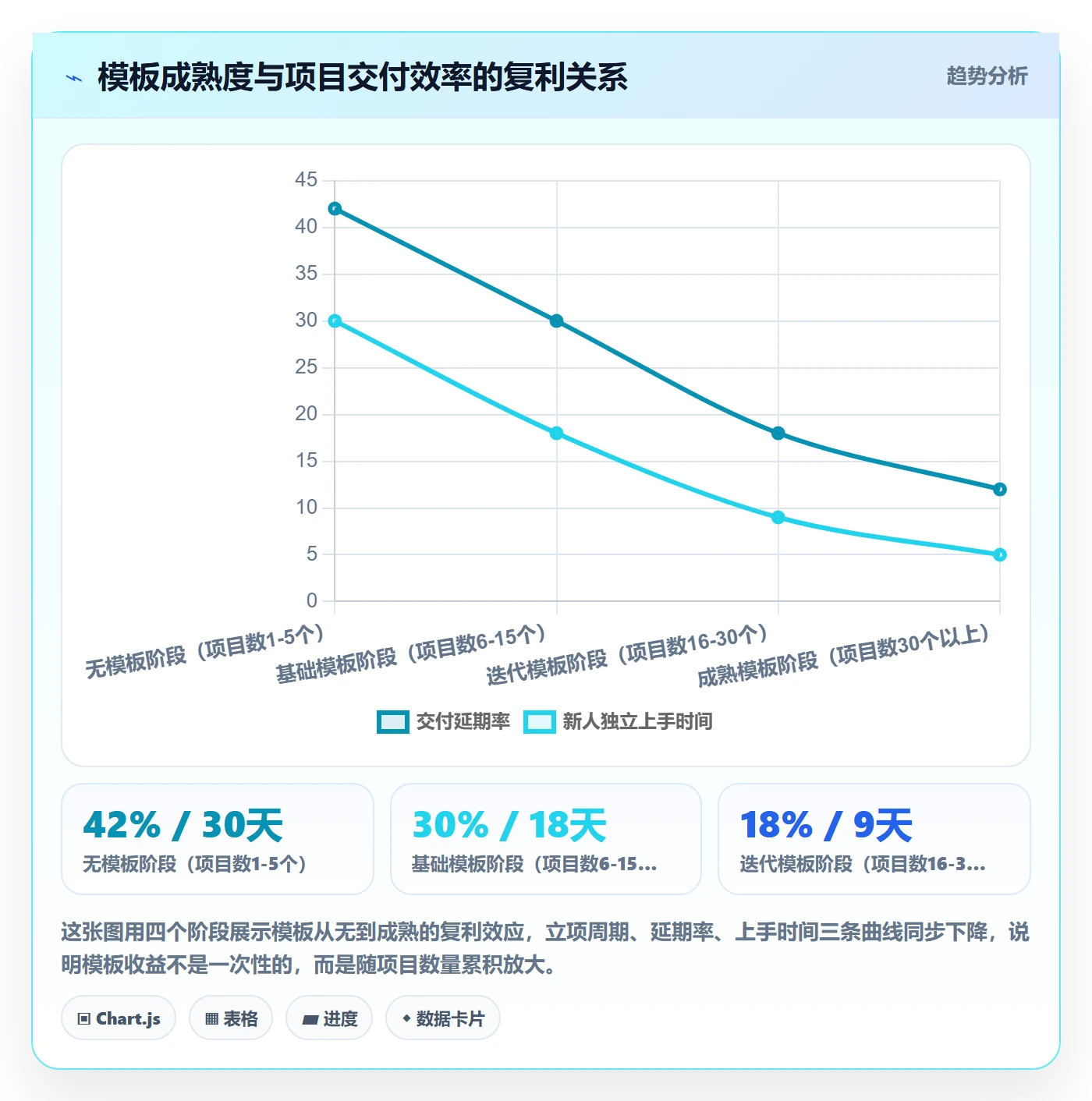标准项目管理指南：企业管理者如何做好项目模板，效率提升全流程