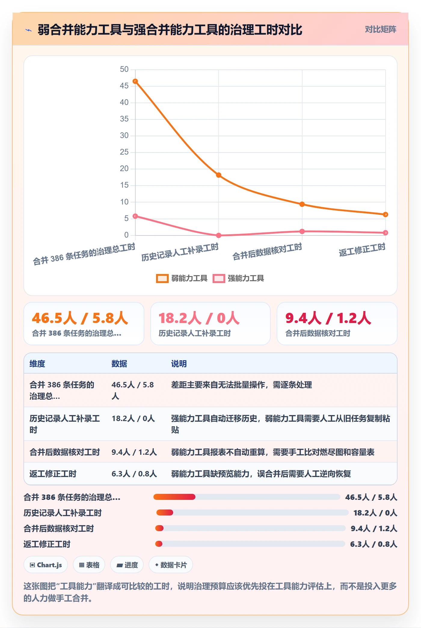 任务管理任务合并全流程:研发团队数据分析与一文讲清