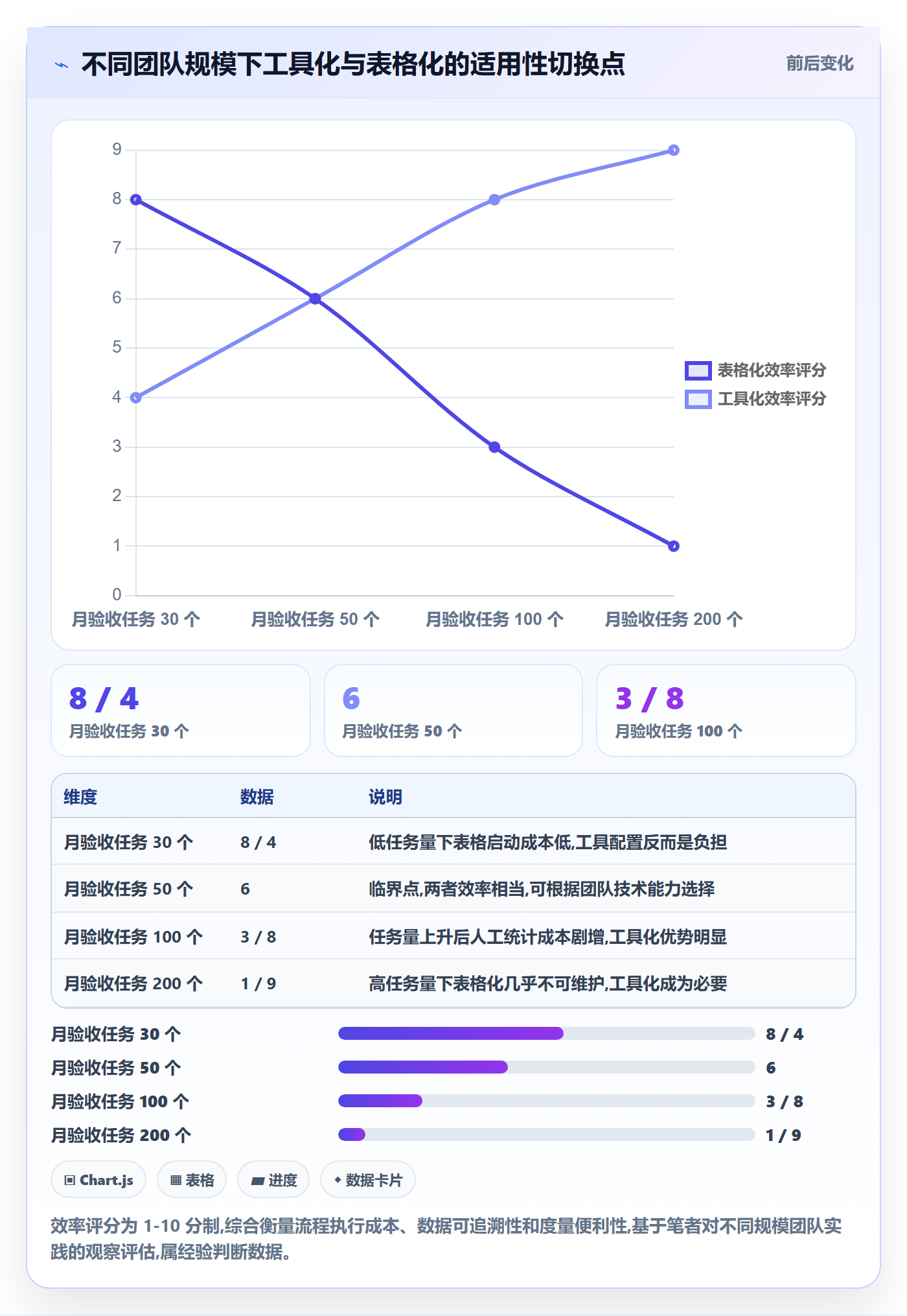 驳回实操方法:跨部门团队提升任务验收效率的效率提升方法与模板