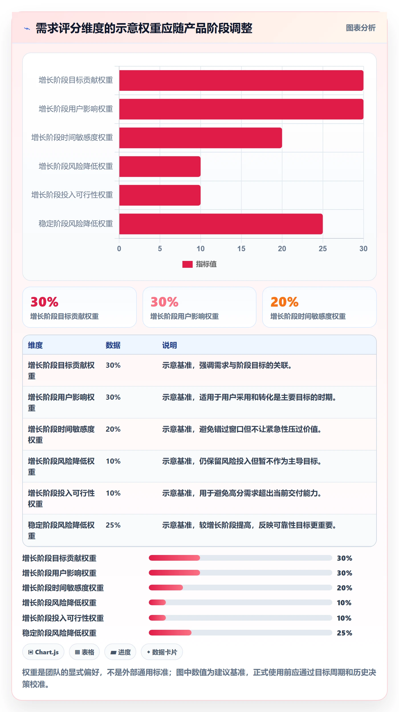 需求优先级管理方法大全:研发团队需求管理落地方案落地清单