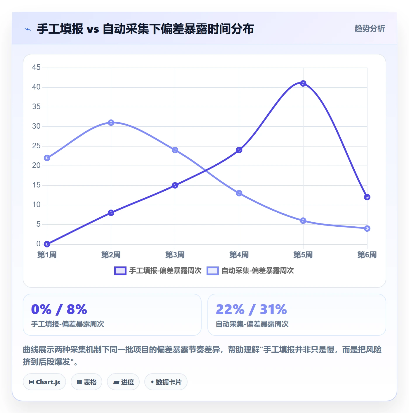 进度偏差落地方案：PMO开展进度管理的数据分析案例解析