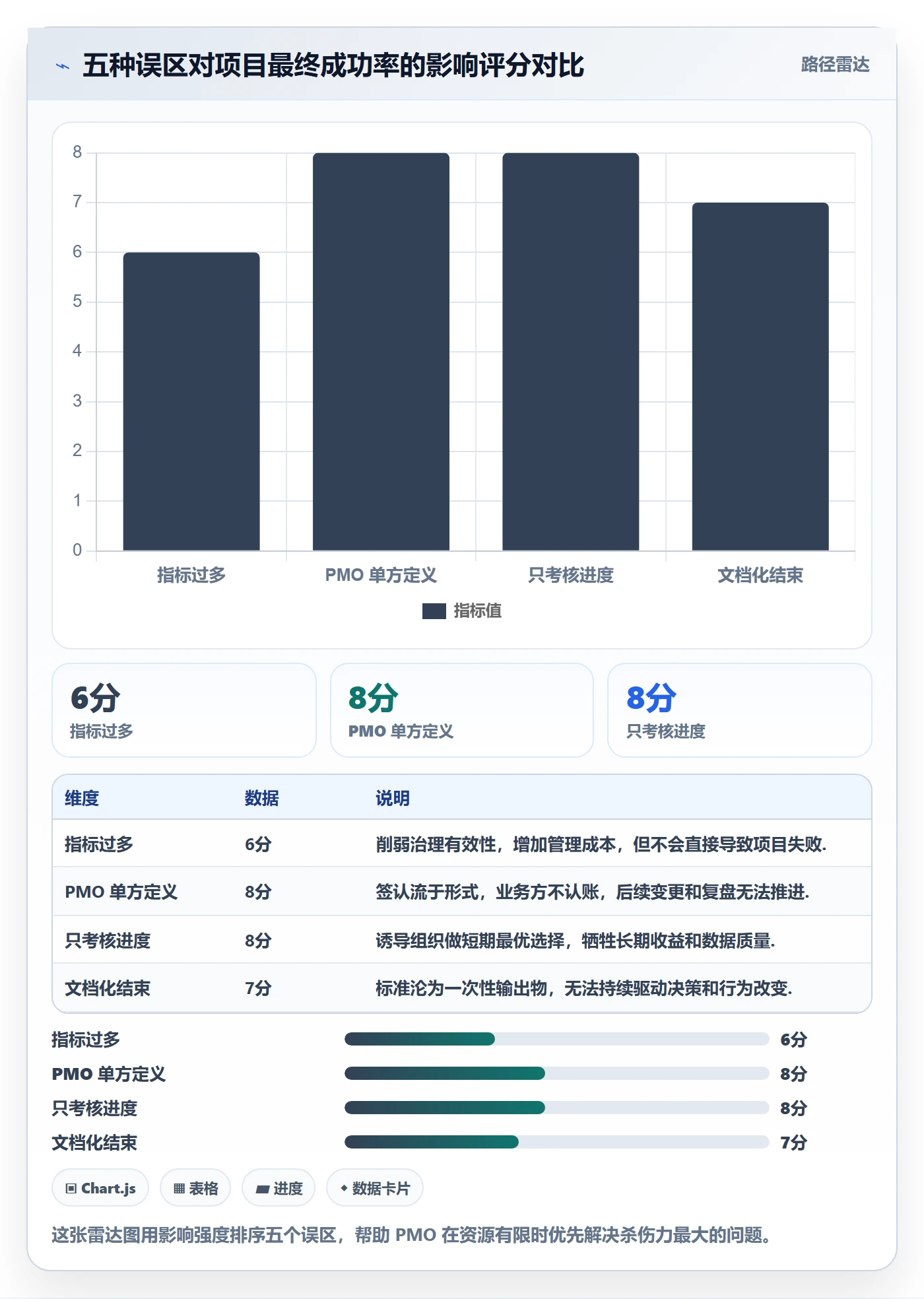 成功标准落地方案:PMO开展项目目标的落地方案案例解析