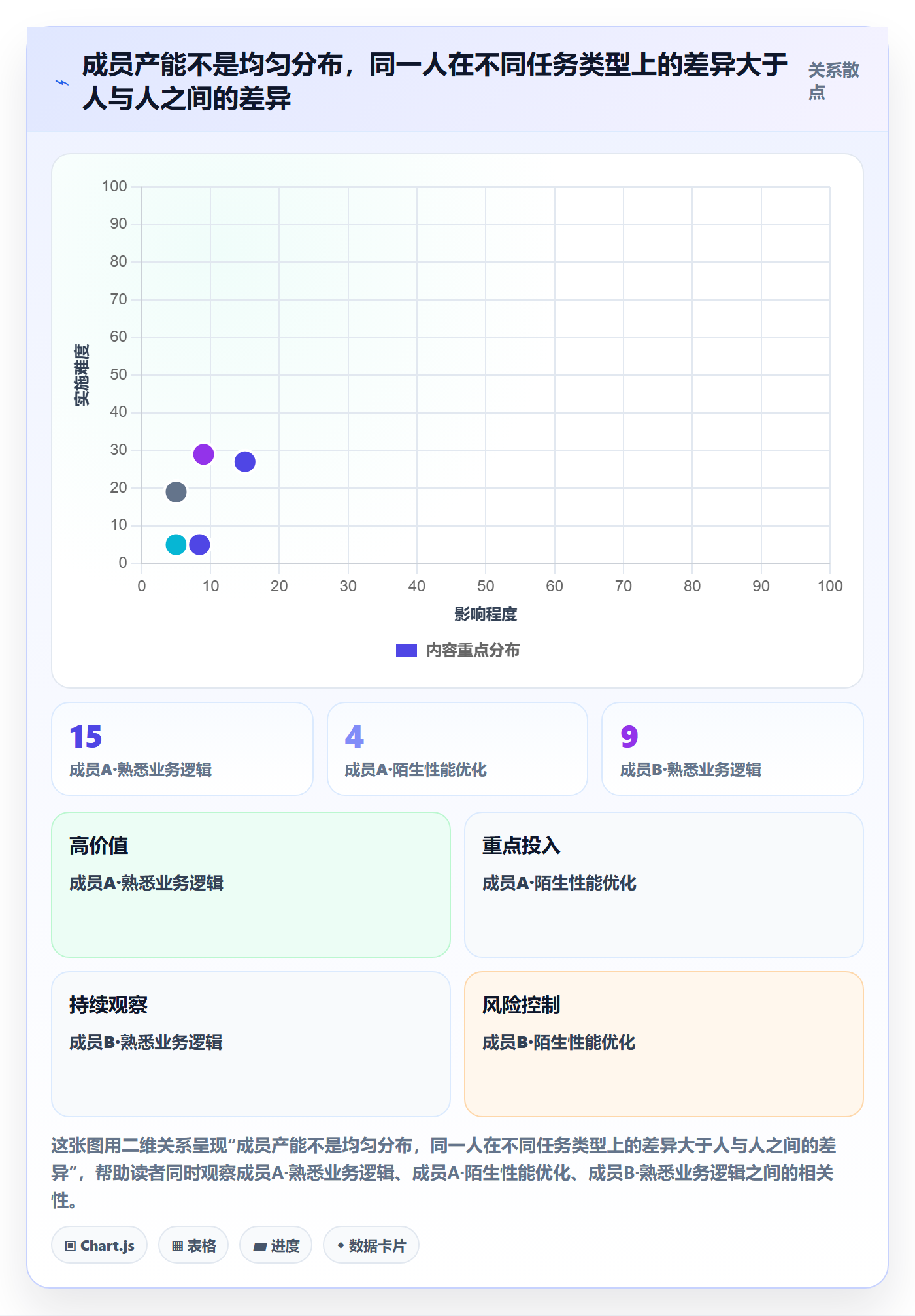 需求排期怎么做?项目成员风险控制:需求排期从0到1