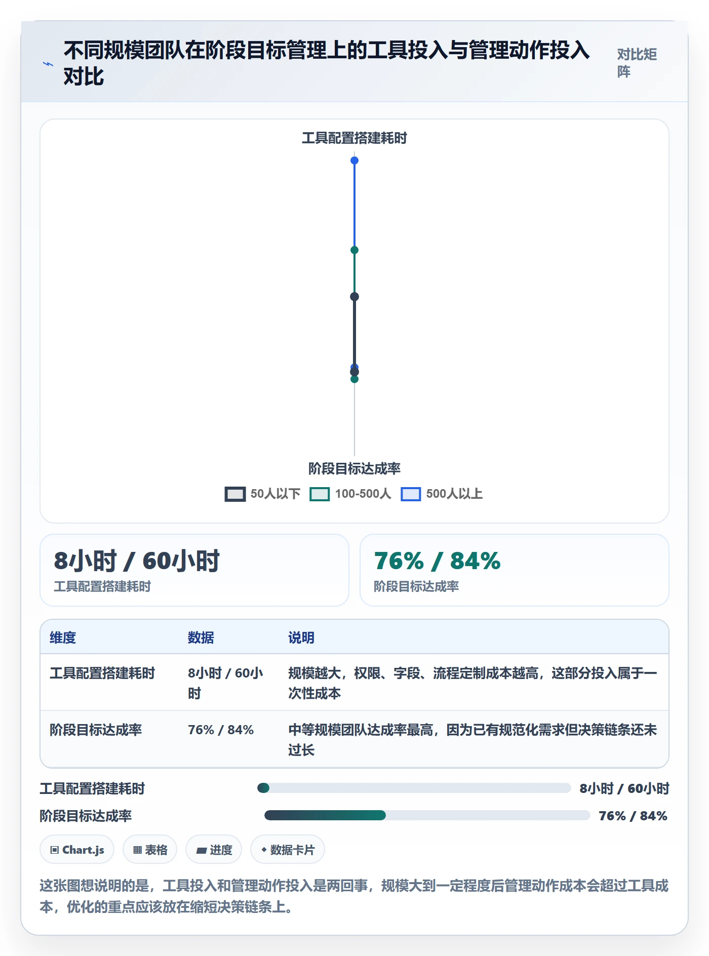 阶段目标实操方法:管理层提升项目目标效率的实操方法方法与模板