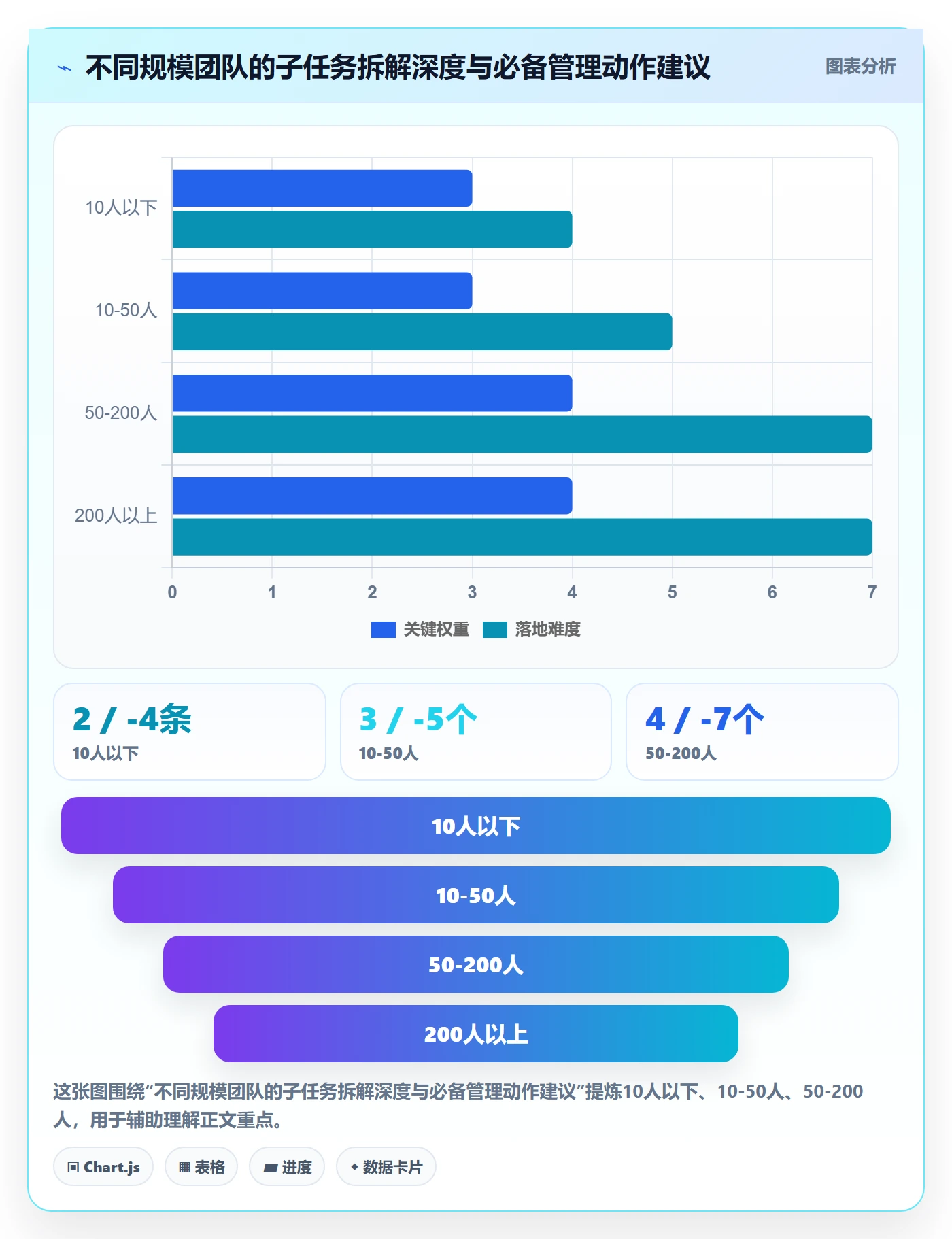 任务管理如何做好子任务?研发团队实操方法与操作步骤