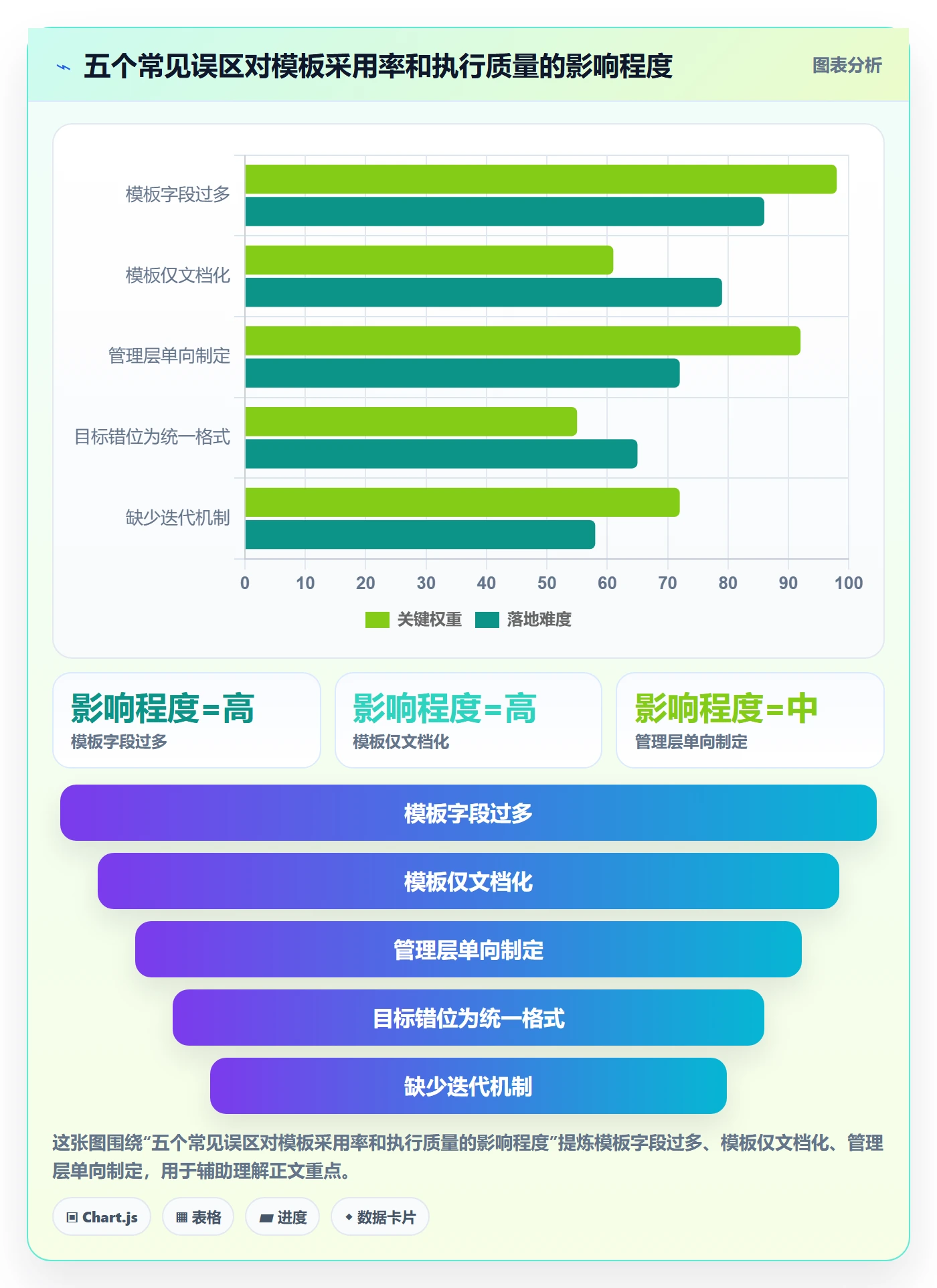 模板复用实操方法:研发团队提升项目模板效率的效率提升方法与模板