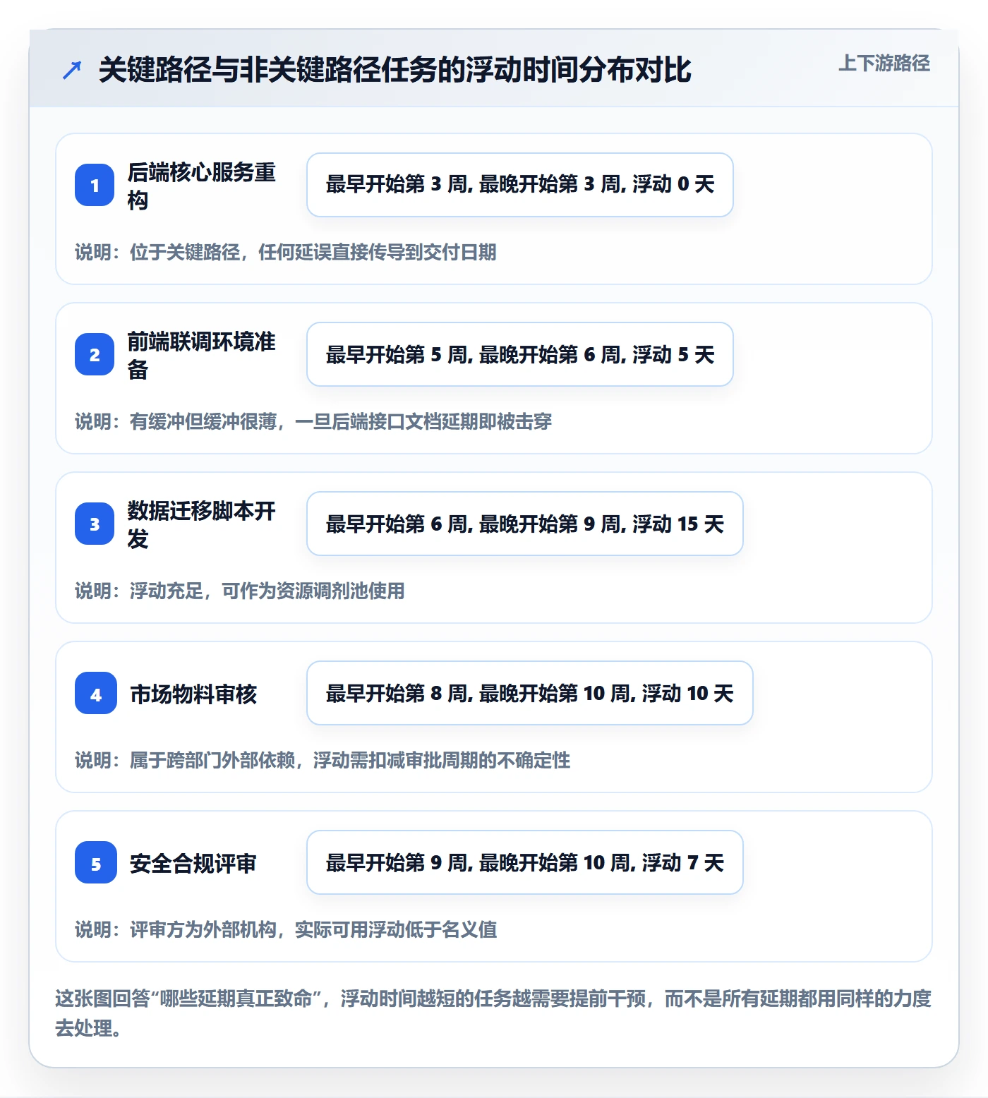 进度管理计划进度教程:跨部门团队最佳实践,避坑指南