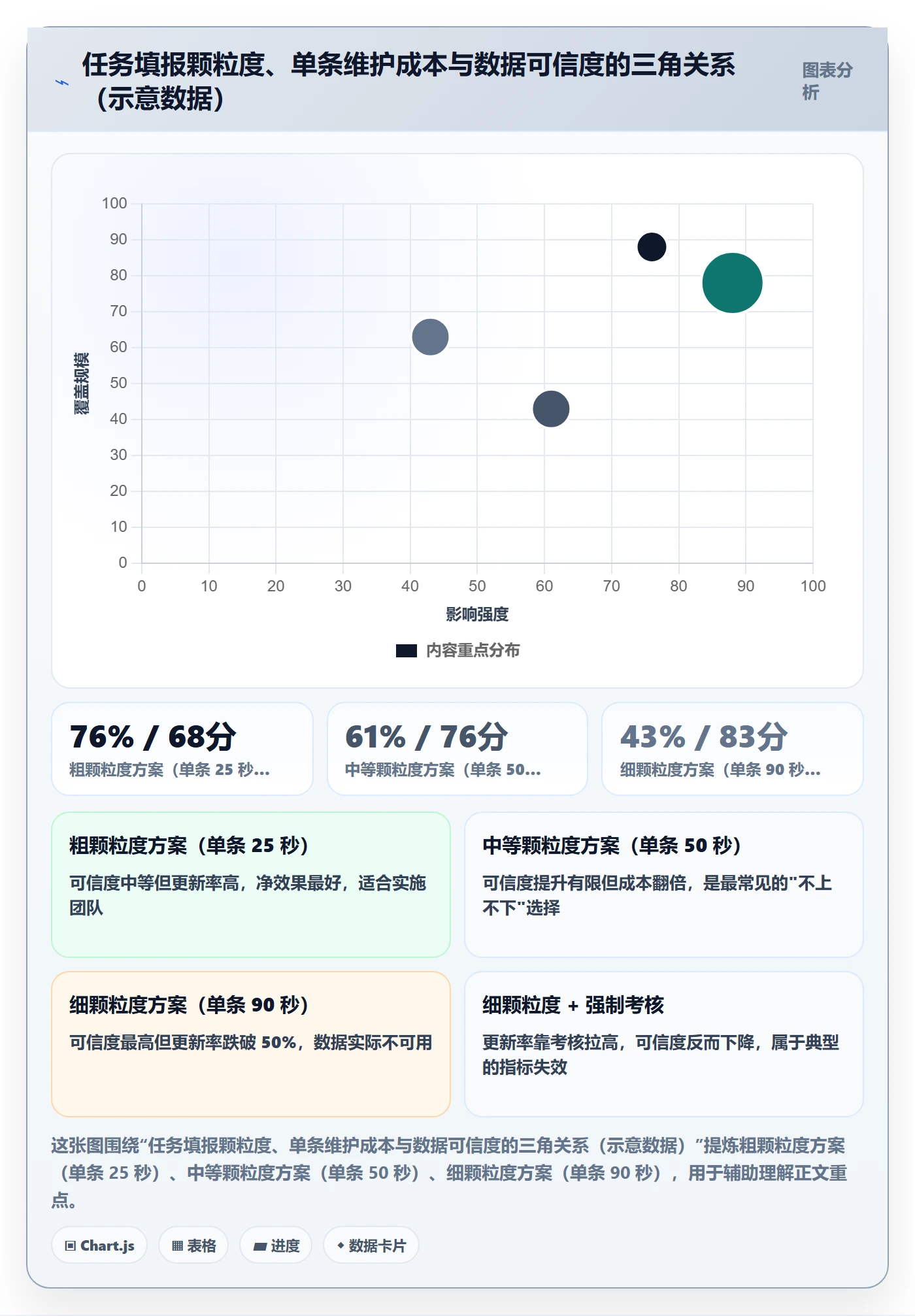 关注人落地方案:实施团队开展任务管理的风险控制案例解析