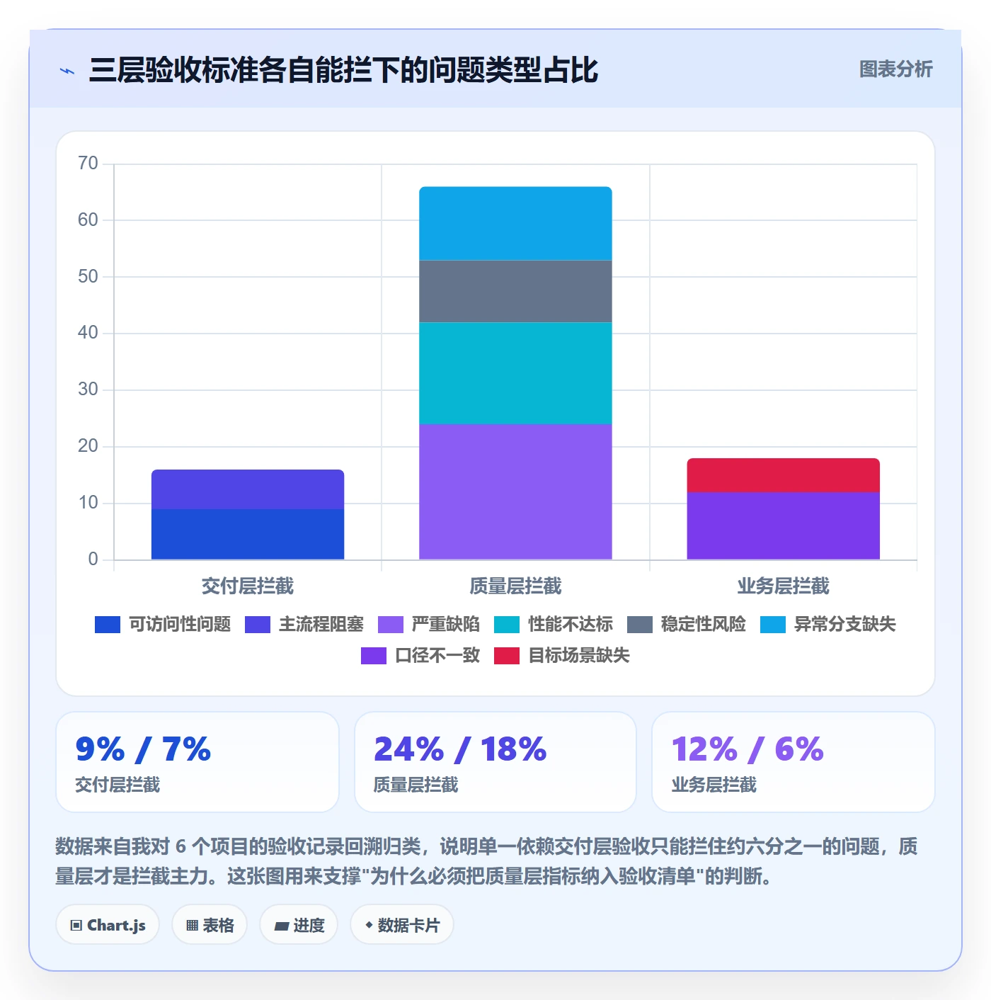 里程碑如何做好节点验收?产品经理数据分析与操作步骤