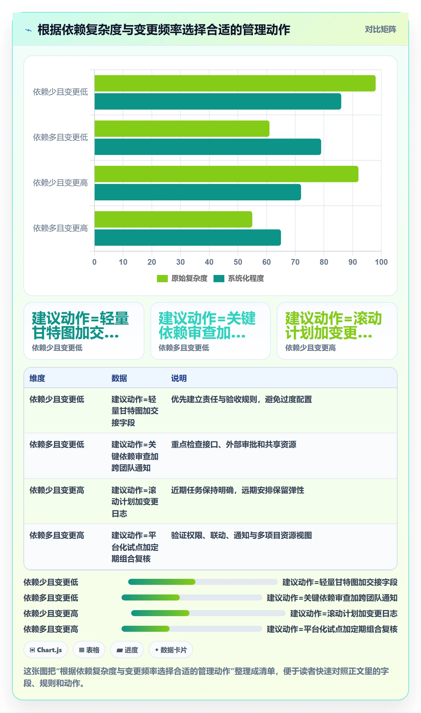 甘特图如何做好依赖关系?项目成员风险控制与操作步骤