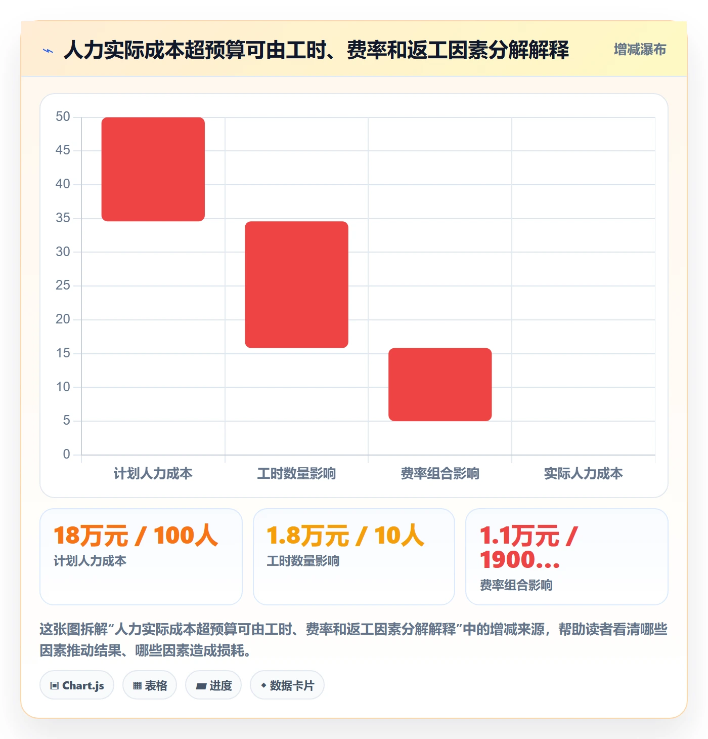 成本管理实际成本教程:项目负责人协同管理,避坑指南