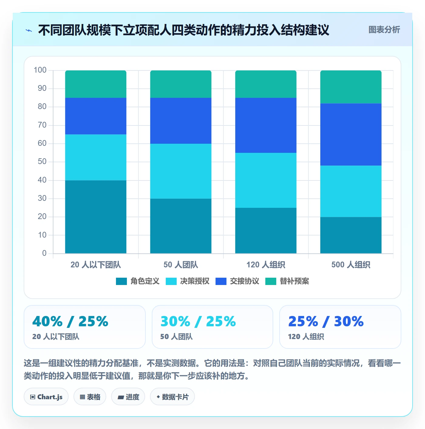 项目立项如何做好项目成员?实施团队效率提升与操作步骤