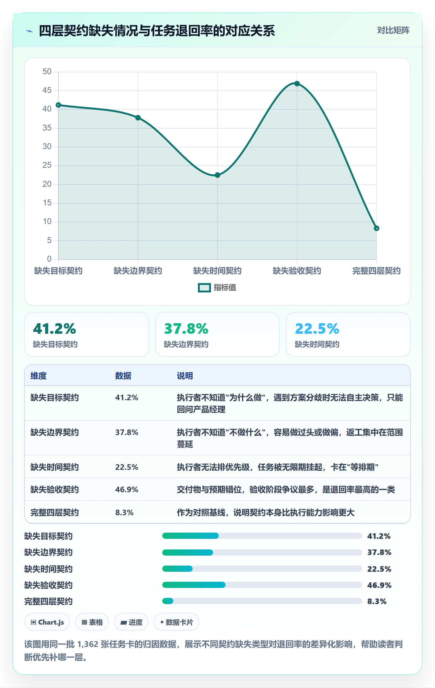 协办最佳实践：产品经理任务分派落地方案，常见问题