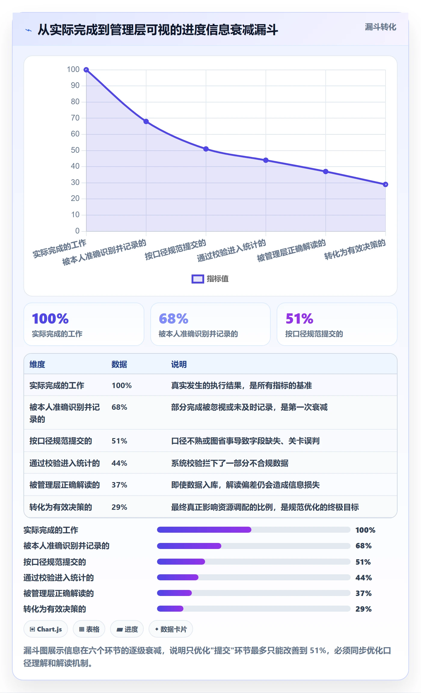 进度更新流程与规范：实施团队进度管理落地方案关键指标