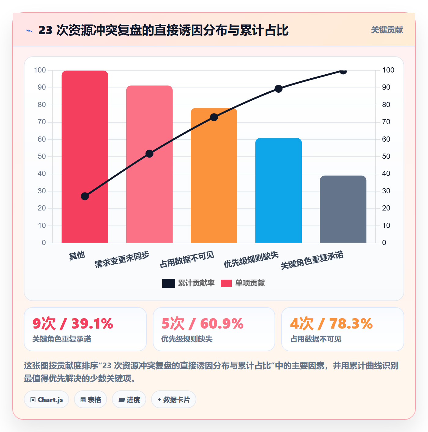 资源冲突落地方案：企业管理者开展人力资源计划的风险控制案例解析
