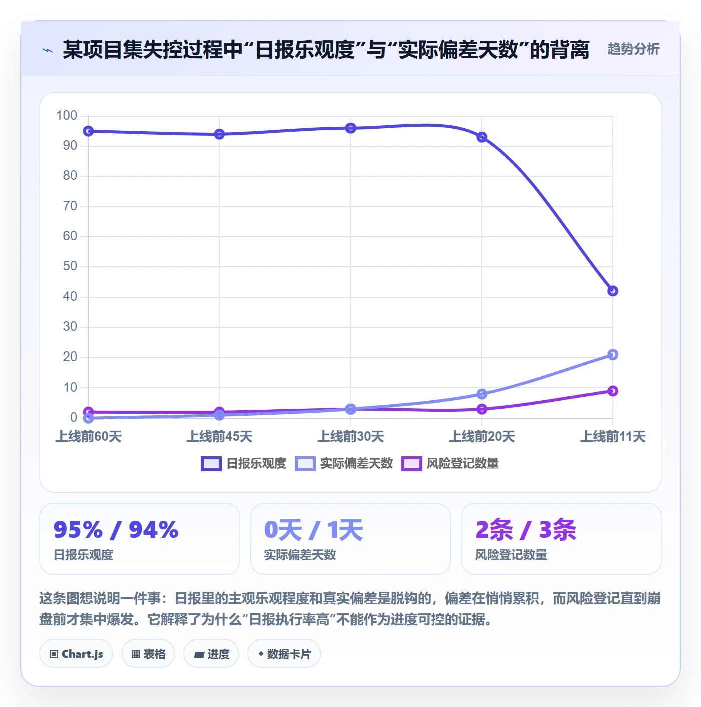进度跟踪每日进展全流程：PMO效率提升与一文讲清
