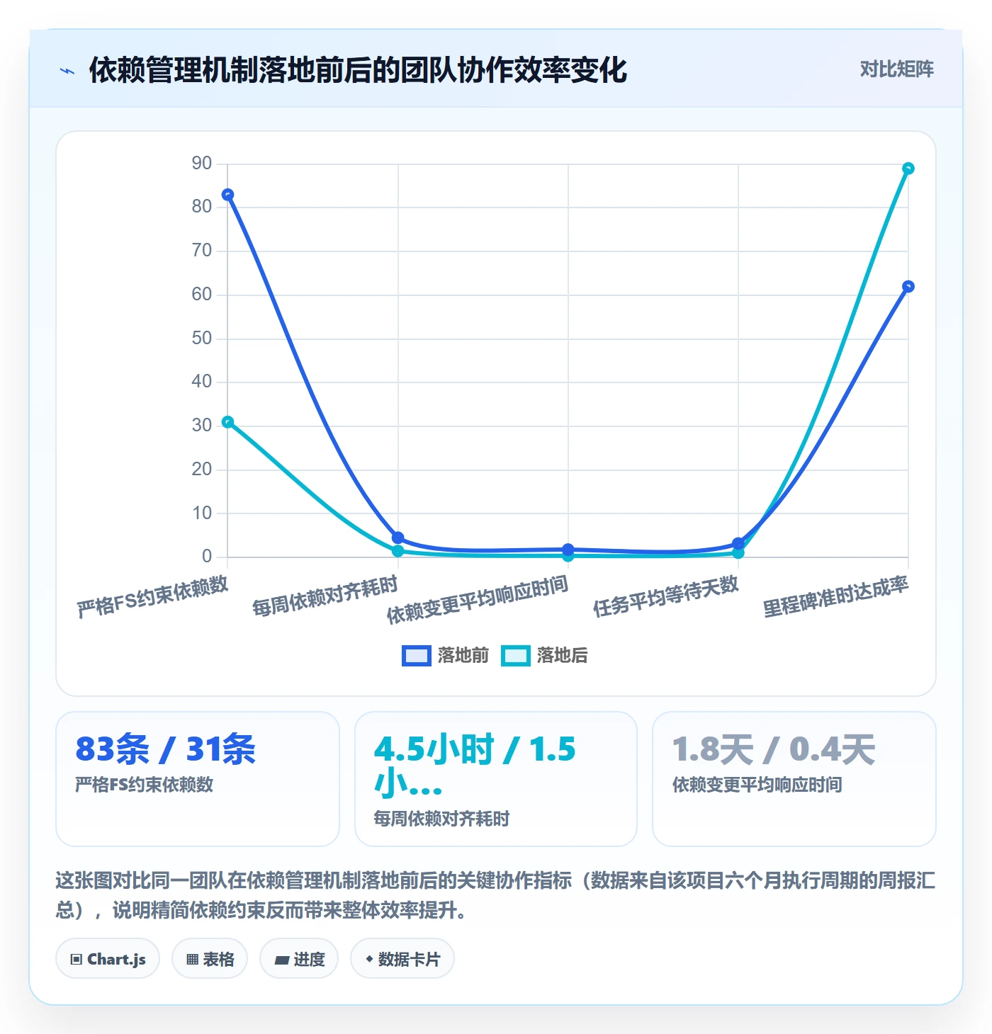 FS实操方法:项目负责人提升任务依赖效率的最佳实践方法与模板
