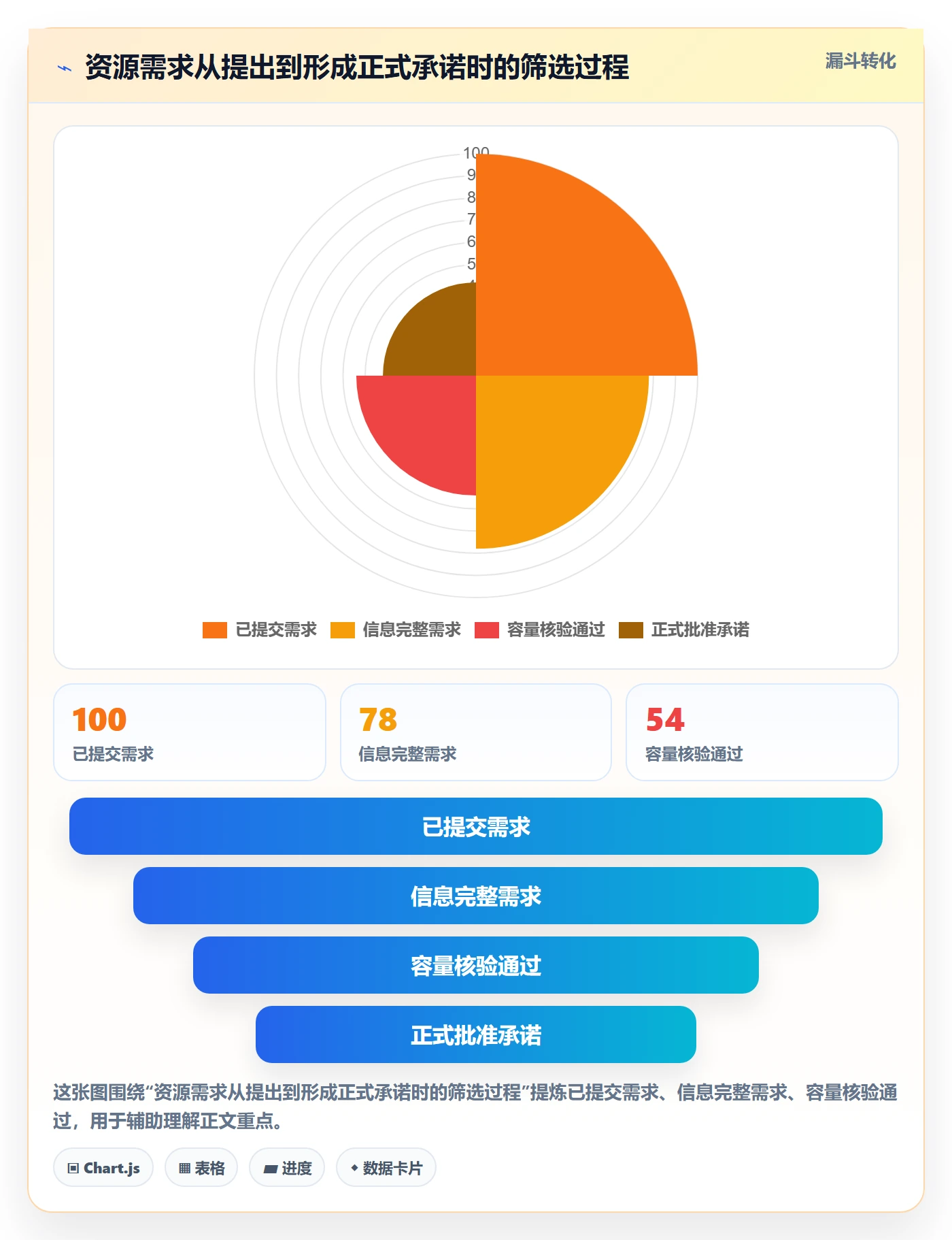 资源管理如何做好角色？企业管理者制度设计与操作步骤