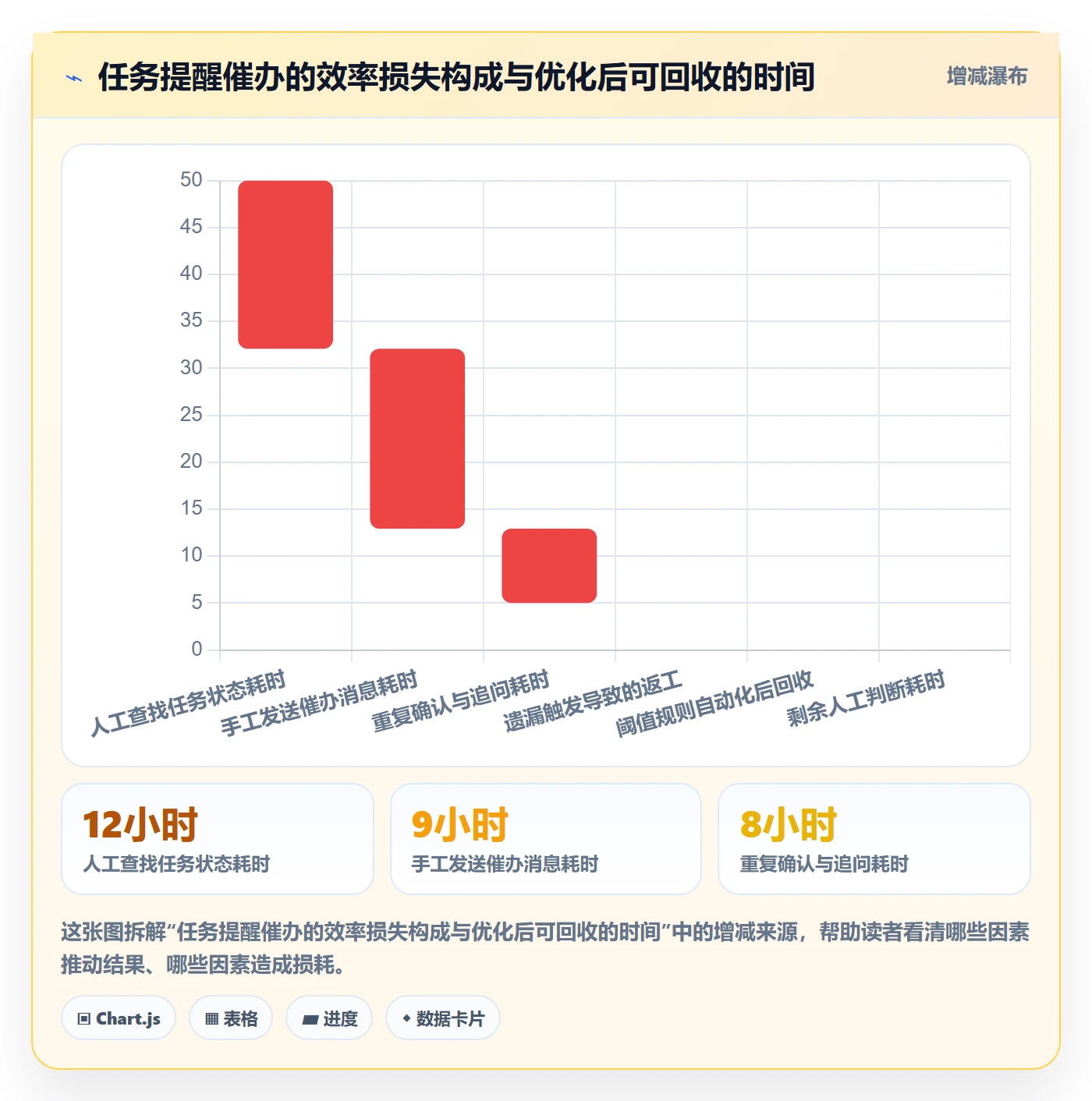 任务提醒催办全流程：项目负责人数据分析与一文讲清