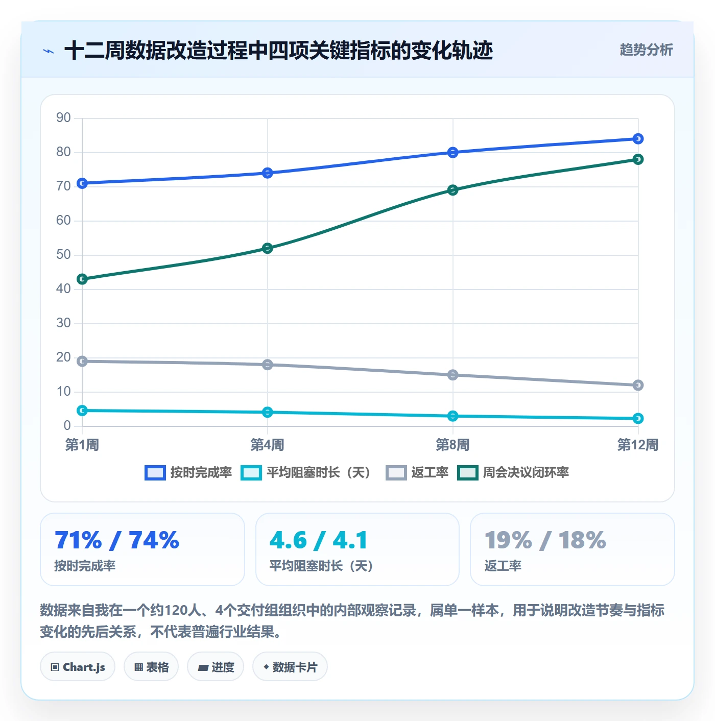 完成实操方法:管理层提升任务执行效率的数据分析方法与模板