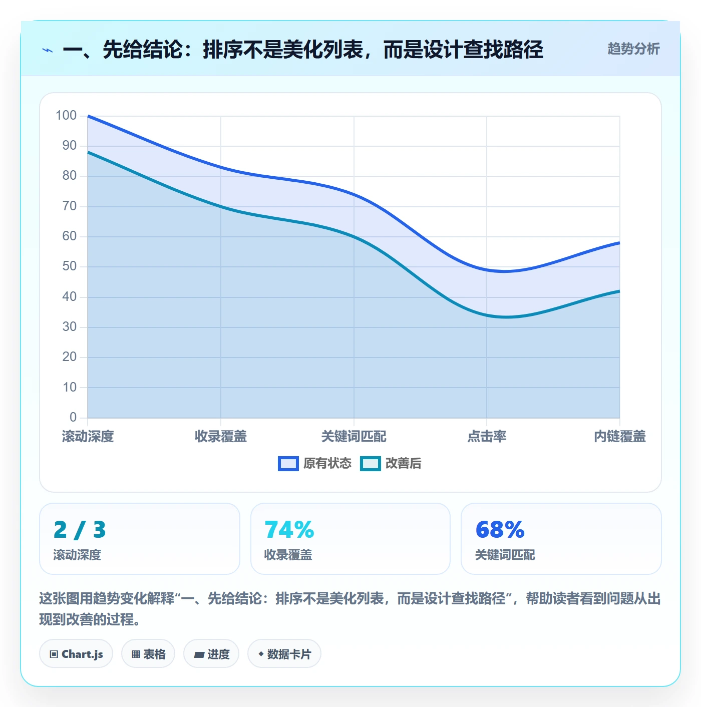 排序流程与规范：项目成员列表视图入门指南关键指标