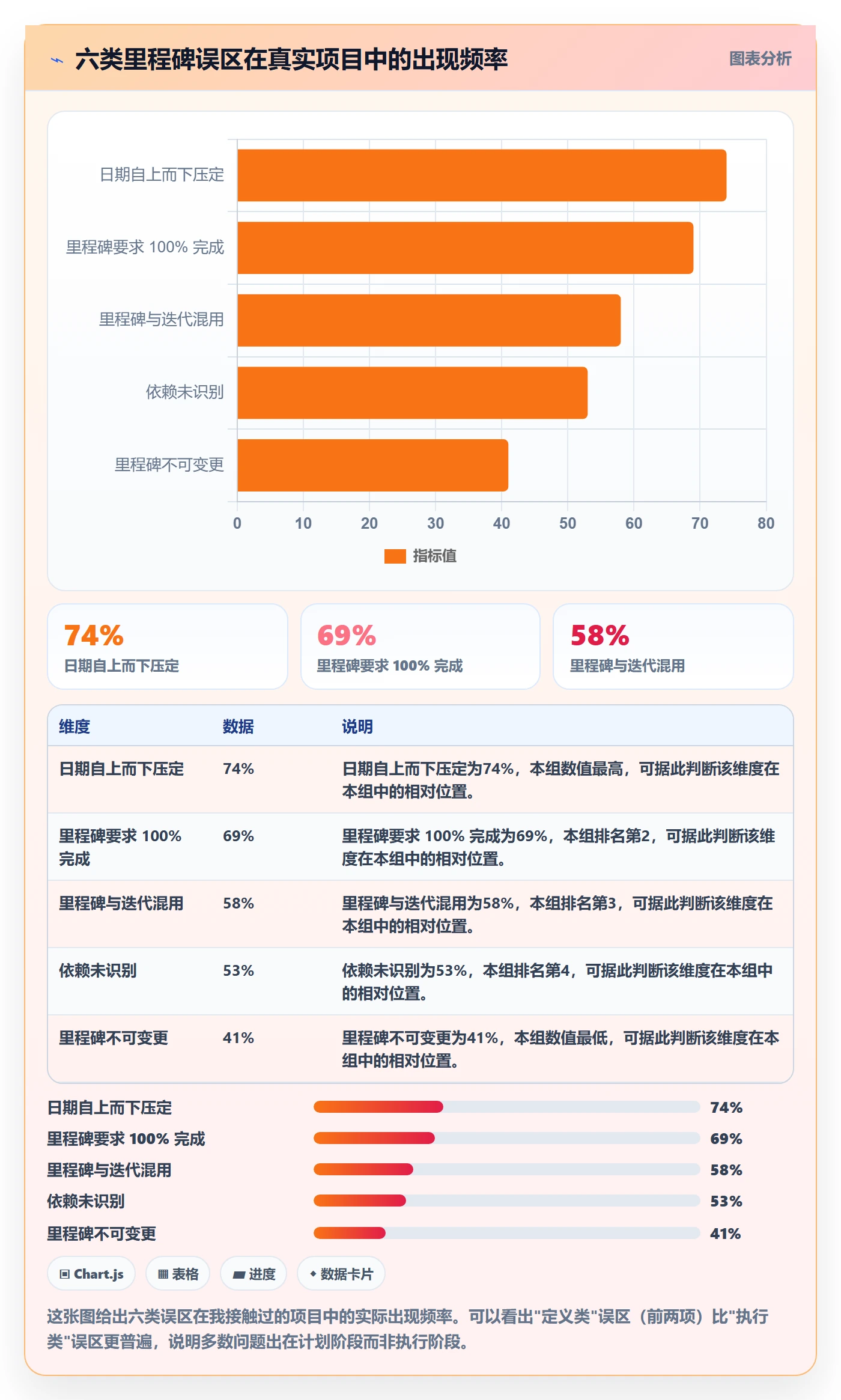 里程碑里程碑计划教程：研发团队实操方法，避坑指南