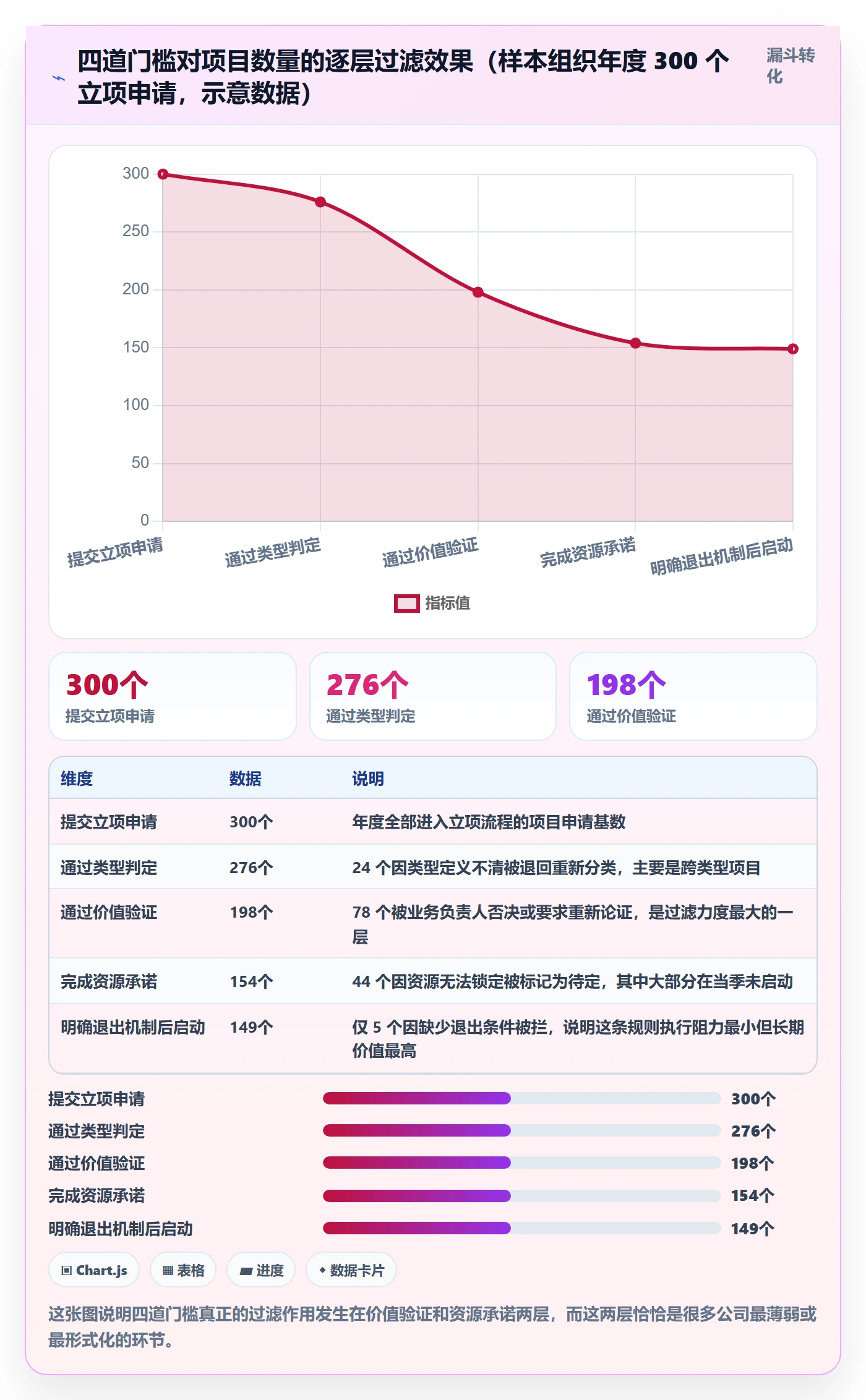项目类型管理方法大全:管理层项目立项落地方案落地清单
