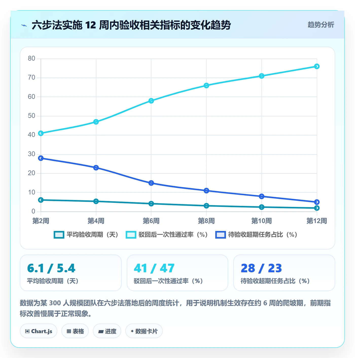 验收怎么做?跨部门团队风险控制:任务验收从0到1
