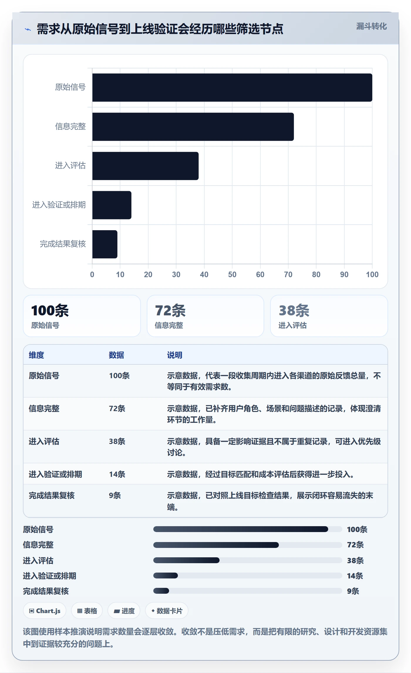 需求管理需求收集全流程：产品经理落地方案与一文讲清