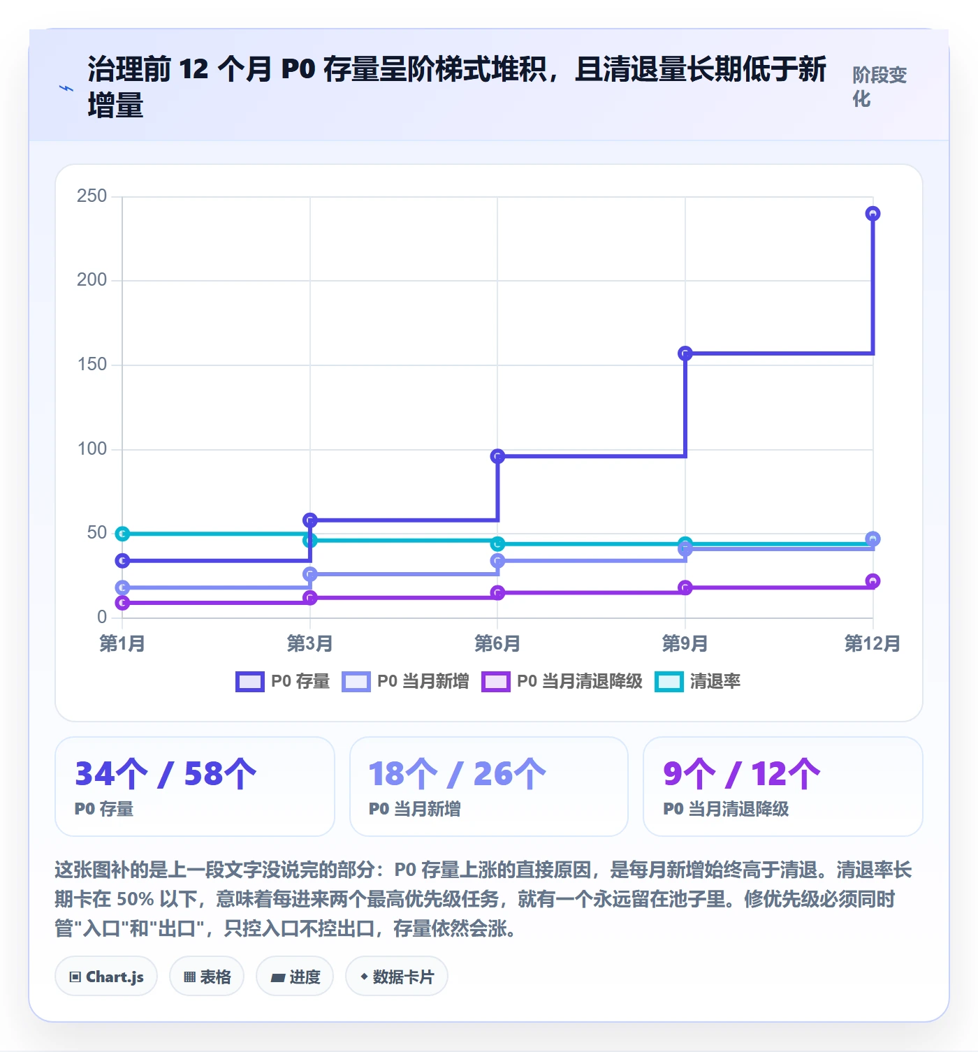 优先级管理指南:项目成员如何做好任务属性,实操方法全流程