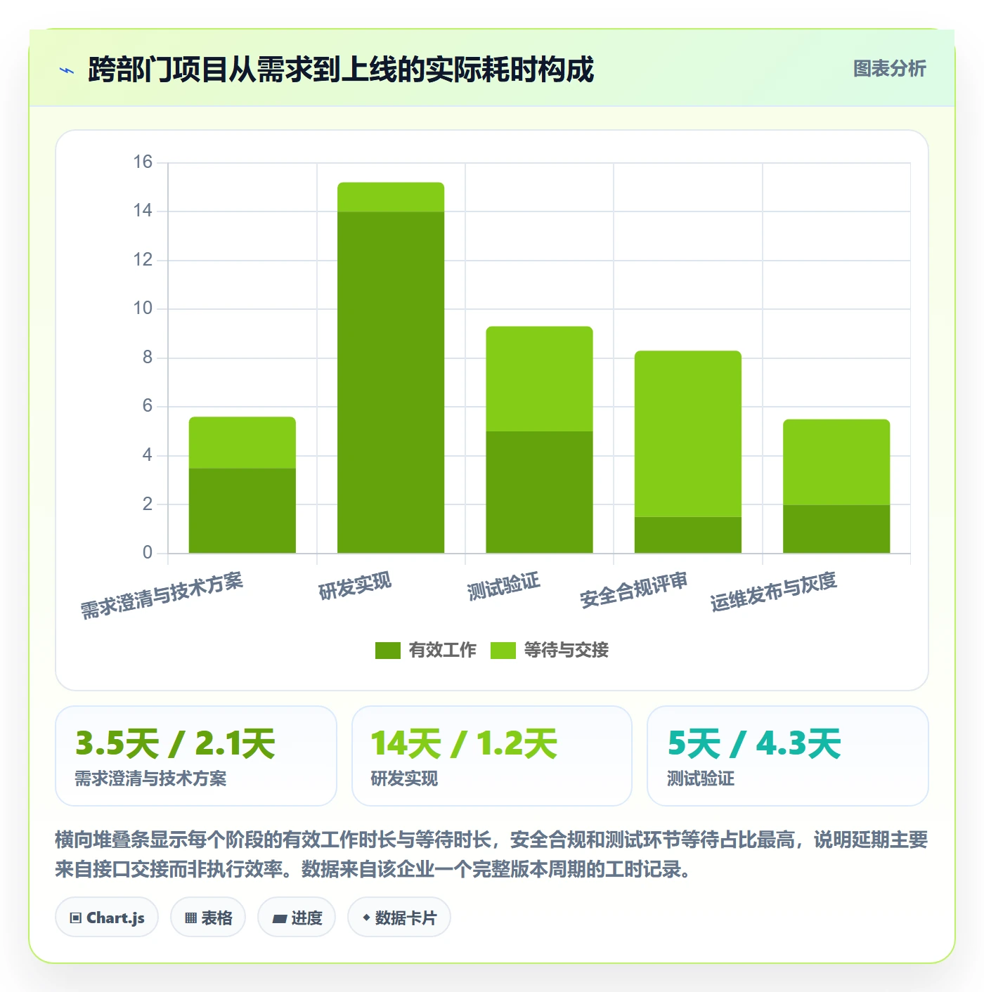 任务管理任务拆分全流程：跨部门团队实操方法与一文讲清