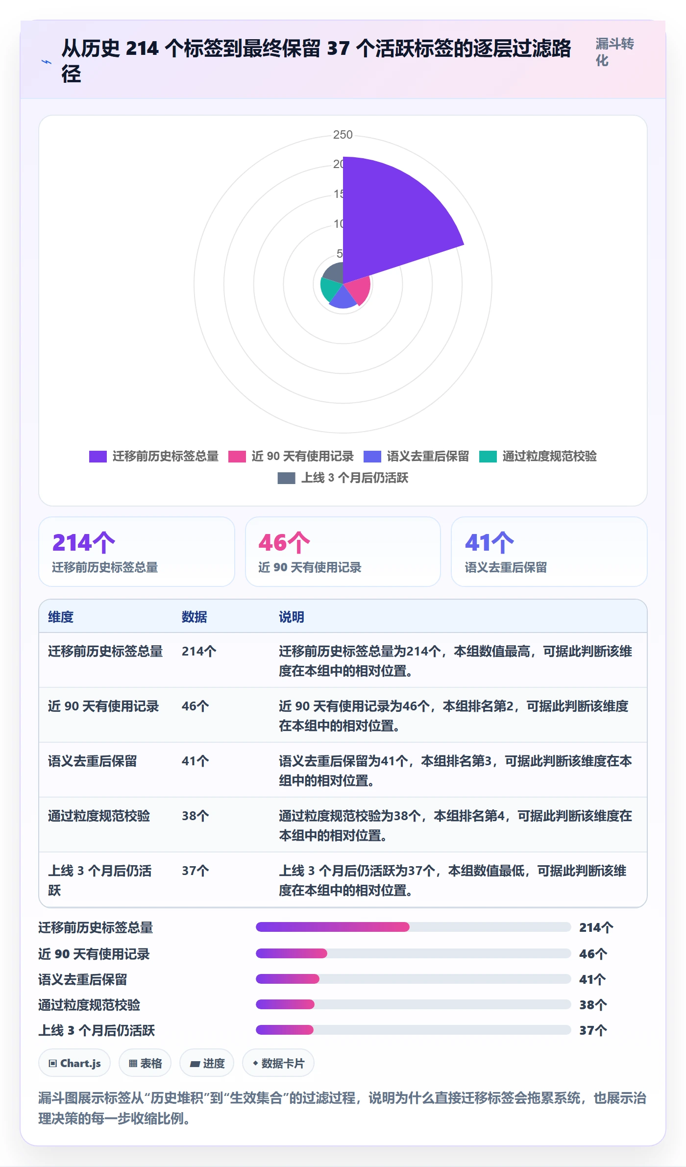 标签落地方案:项目经理开展任务属性的效率提升案例解析