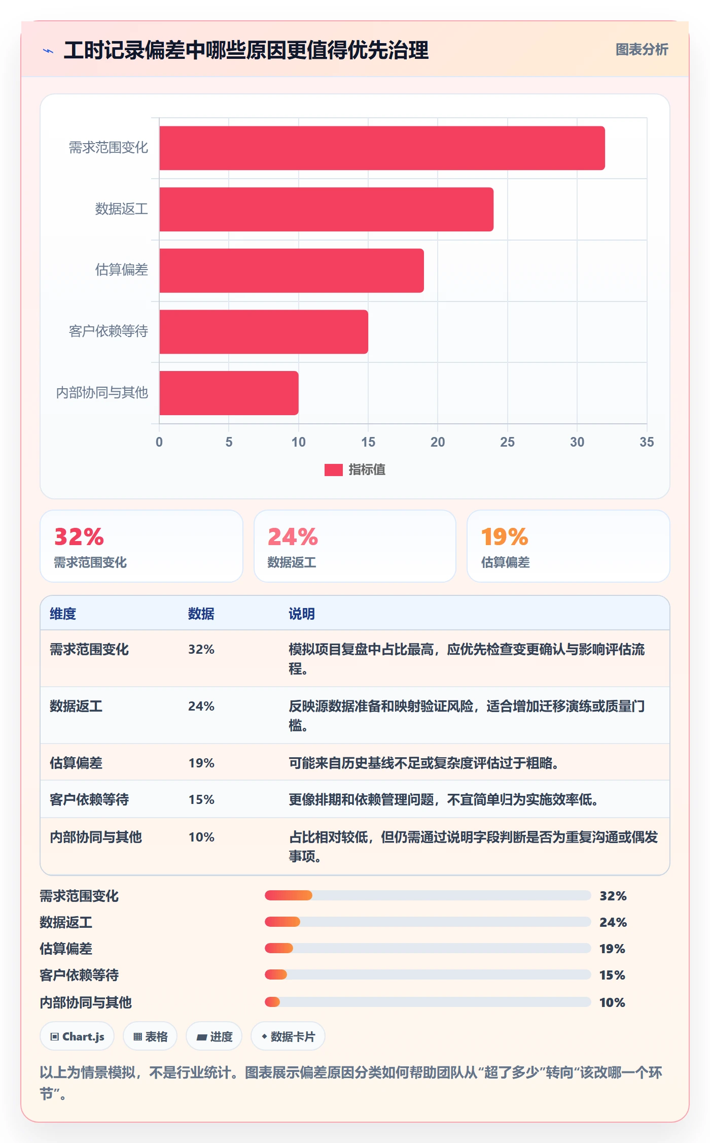 工时表如何做好项目工时?实施团队入门指南与操作步骤