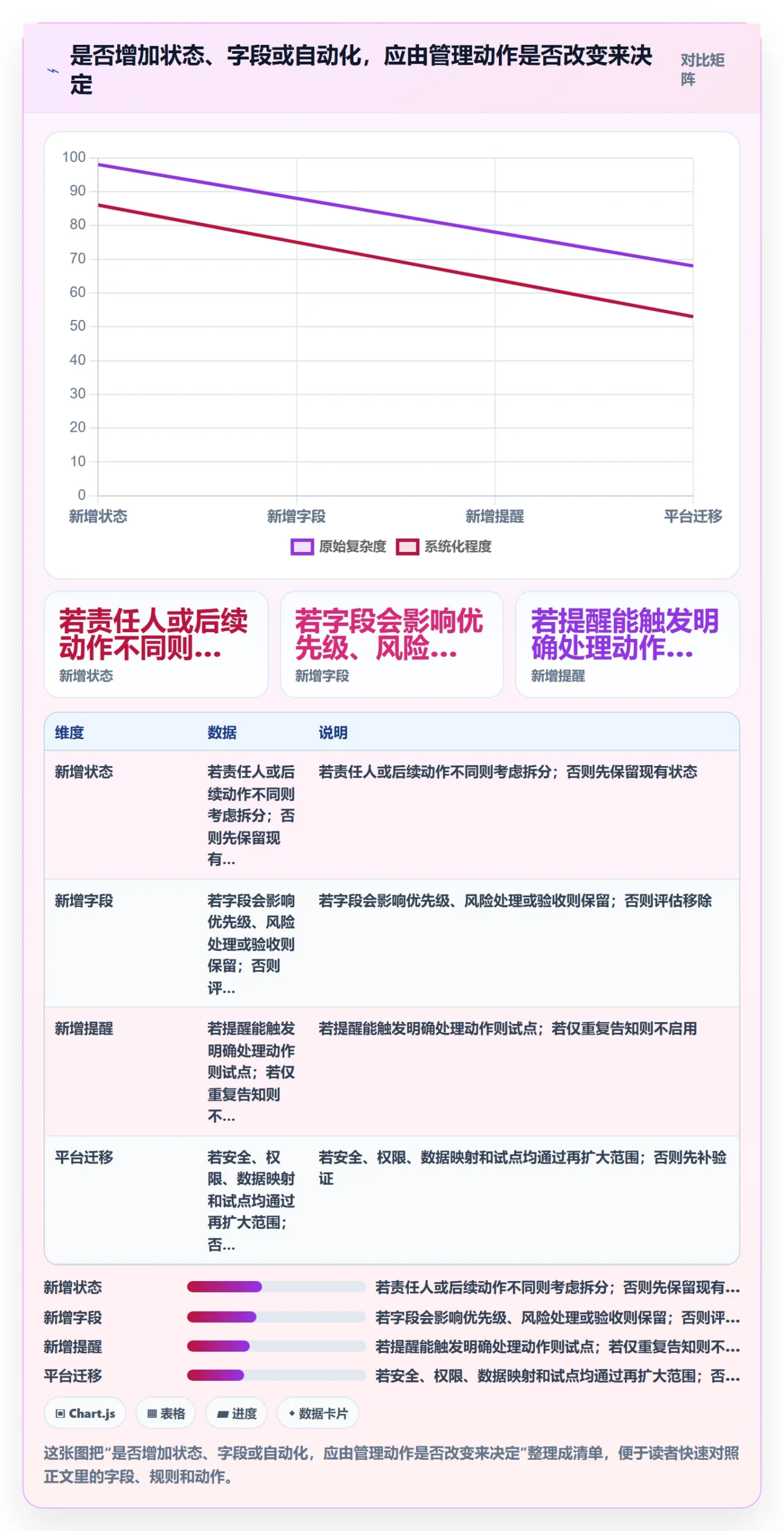 看板进行中全流程:项目负责人效率提升与一文讲清