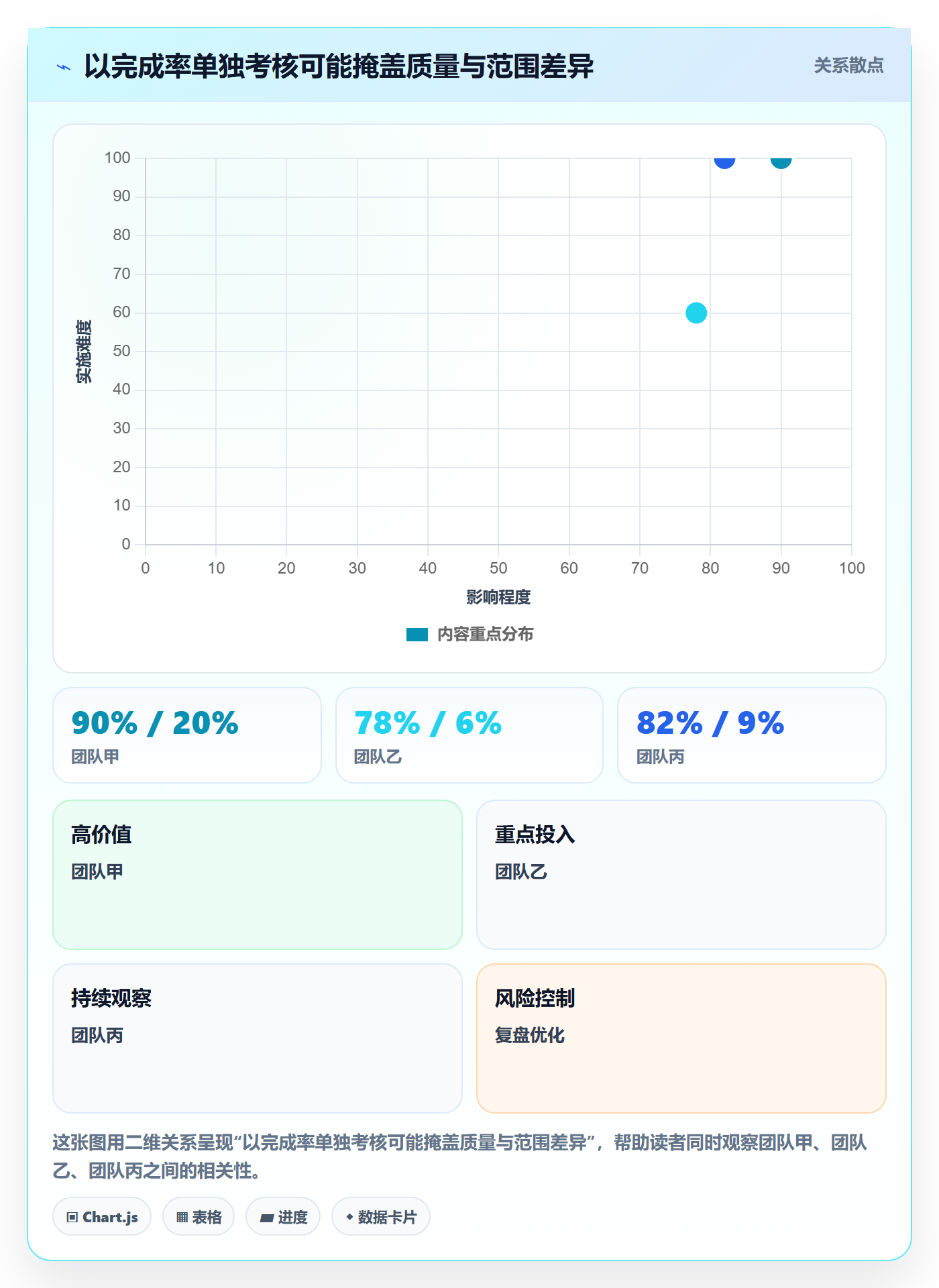 迭代最佳实践：企业管理者迭代管理数据分析，常见问题