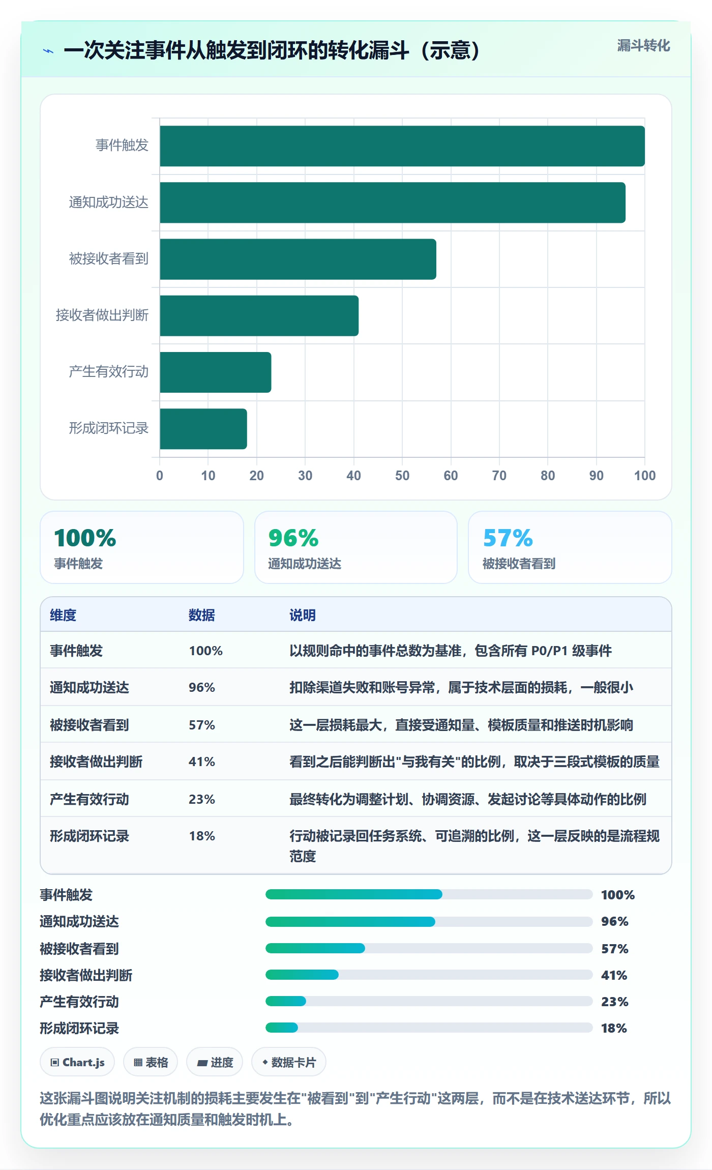 任务管理如何做好关注人?研发团队流程优化与操作步骤