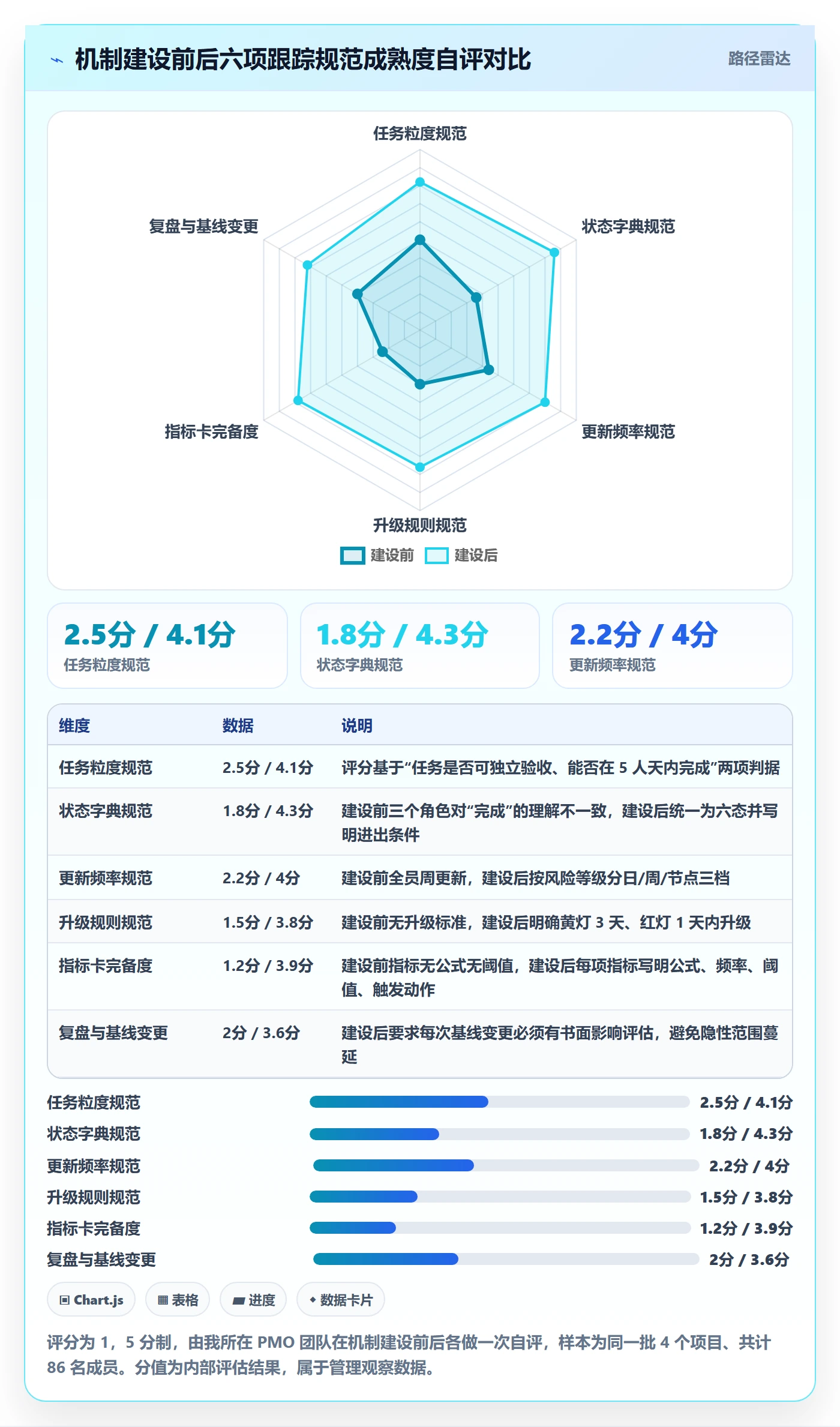 跟踪流程与规范:项目经理进度跟踪实操方法关键指标