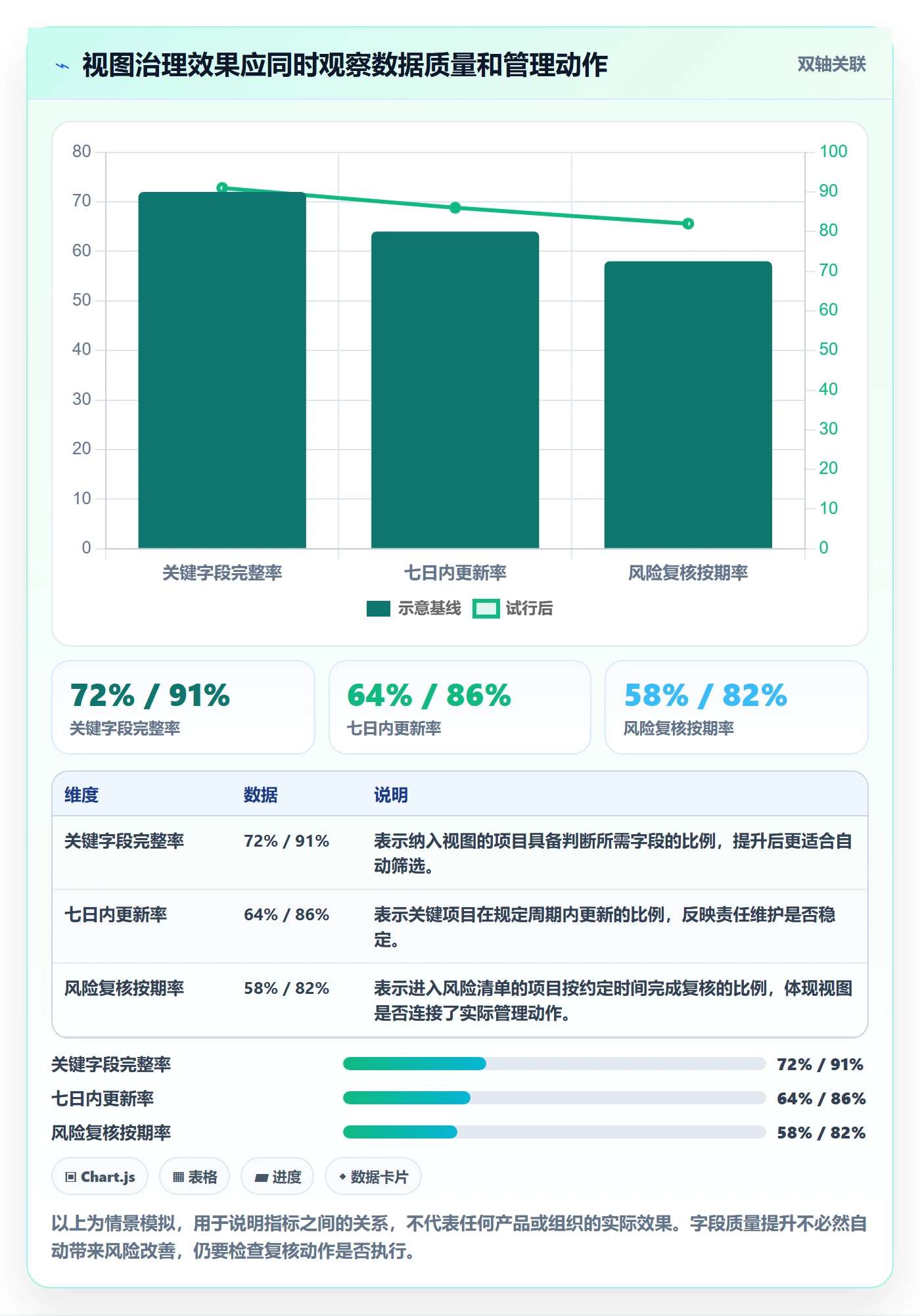 筛选管理指南:PMO如何做好列表视图,制度设计全流程