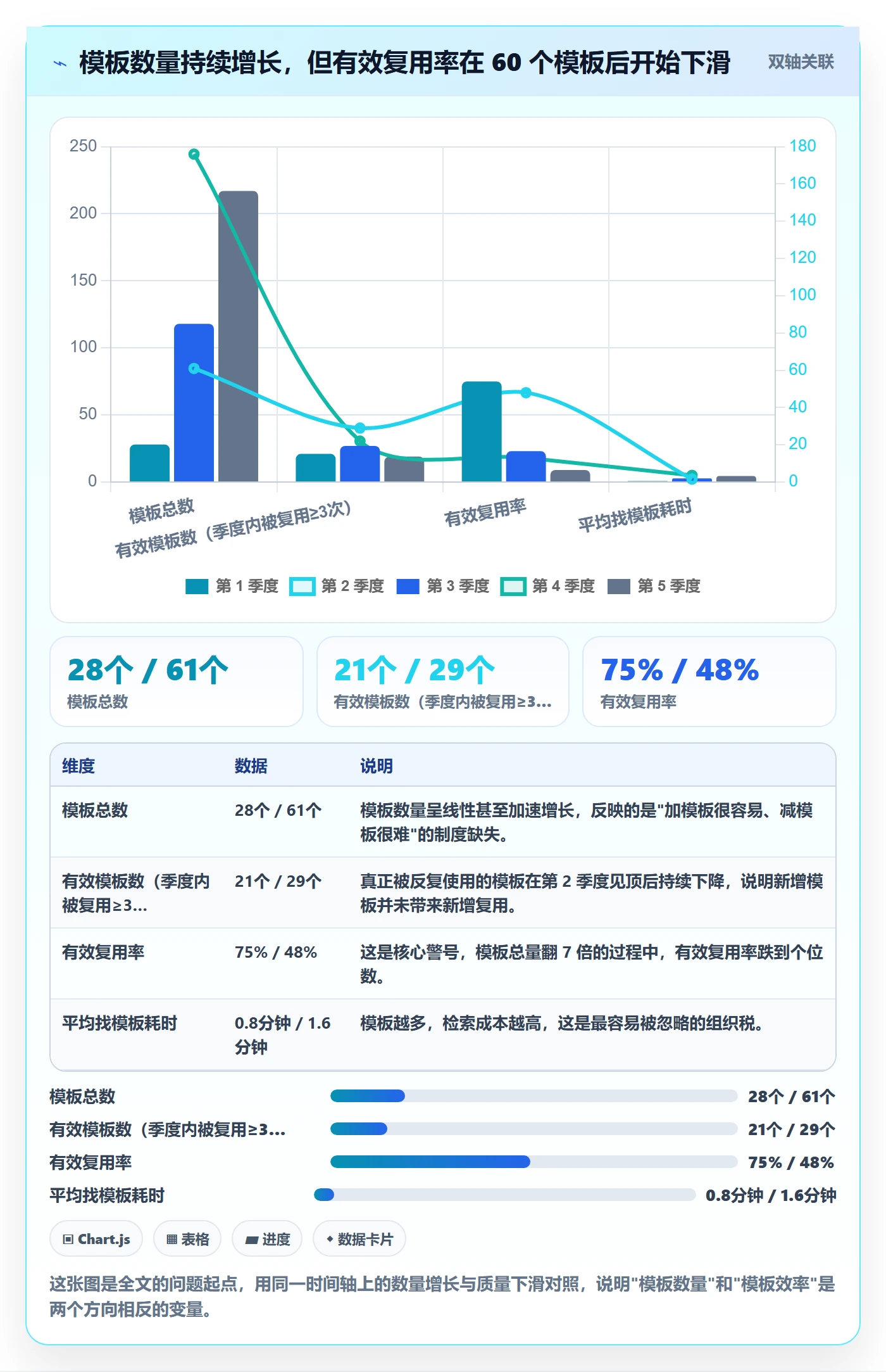 标准项目实操方法：企业管理者提升项目模板效率的制度设计方法与模板