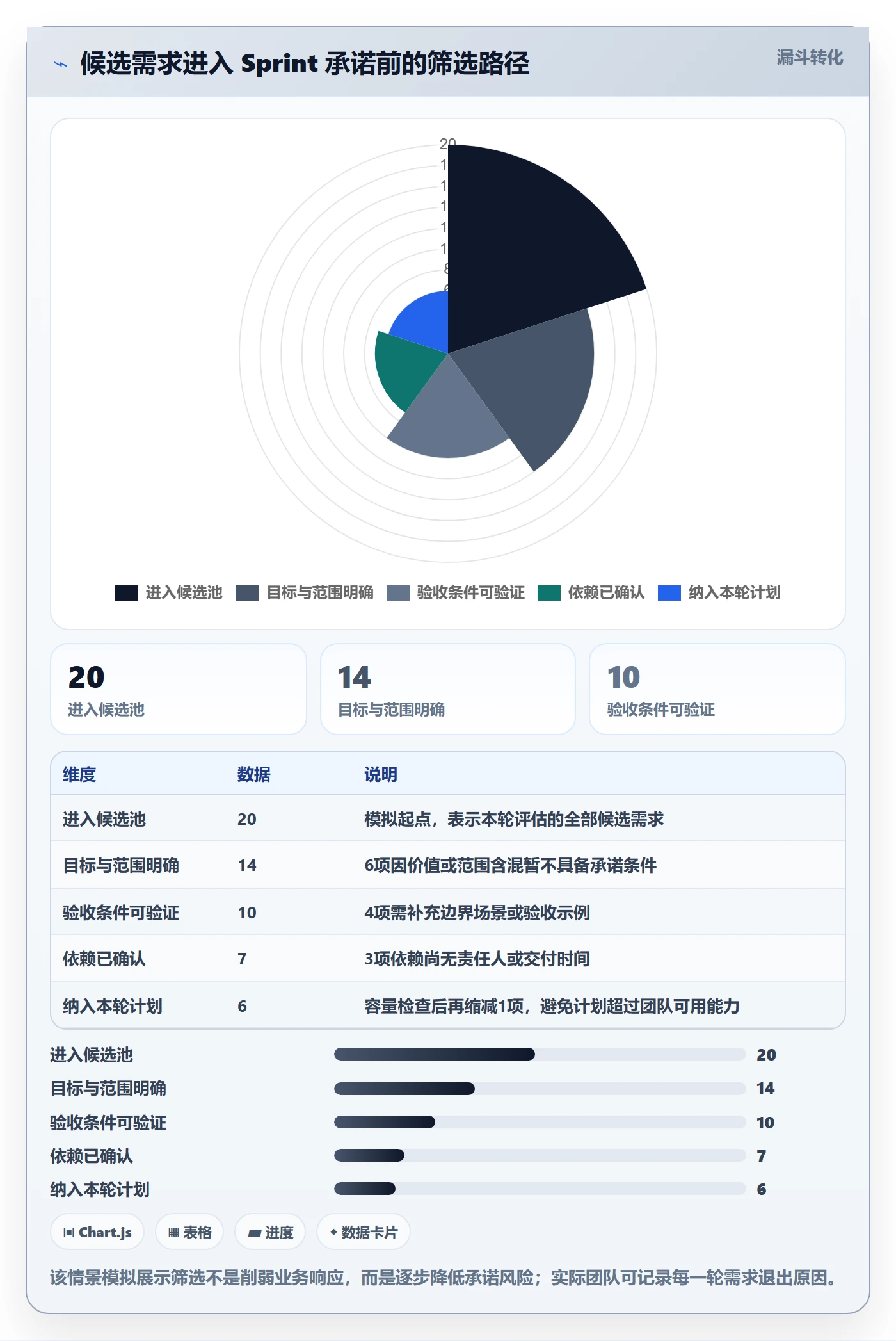 Sprint实操方法:产品经理提升敏捷项目效率的协同管理方法与模板