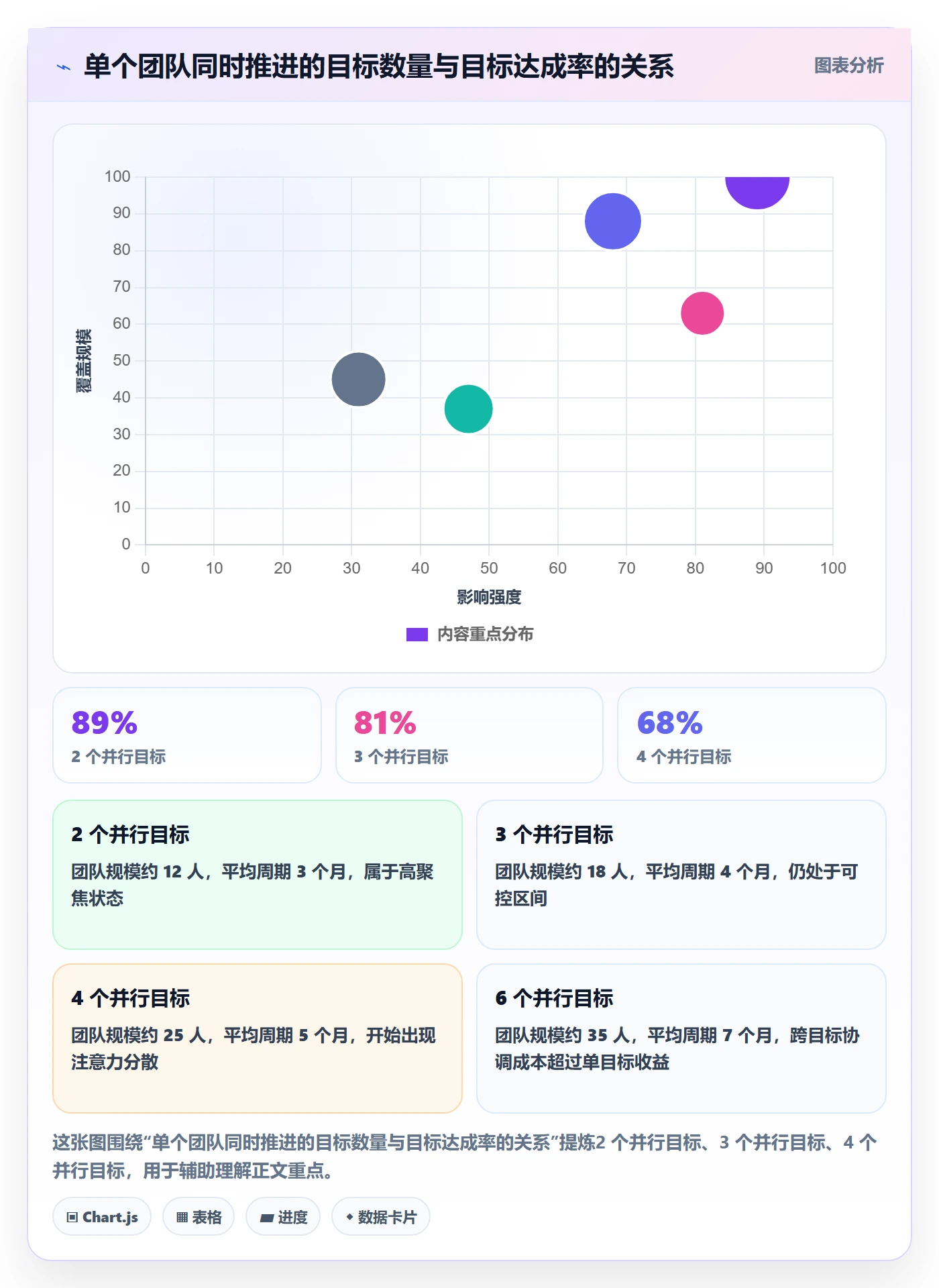 项目目标项目目标全流程:PMO最佳实践与一文讲清