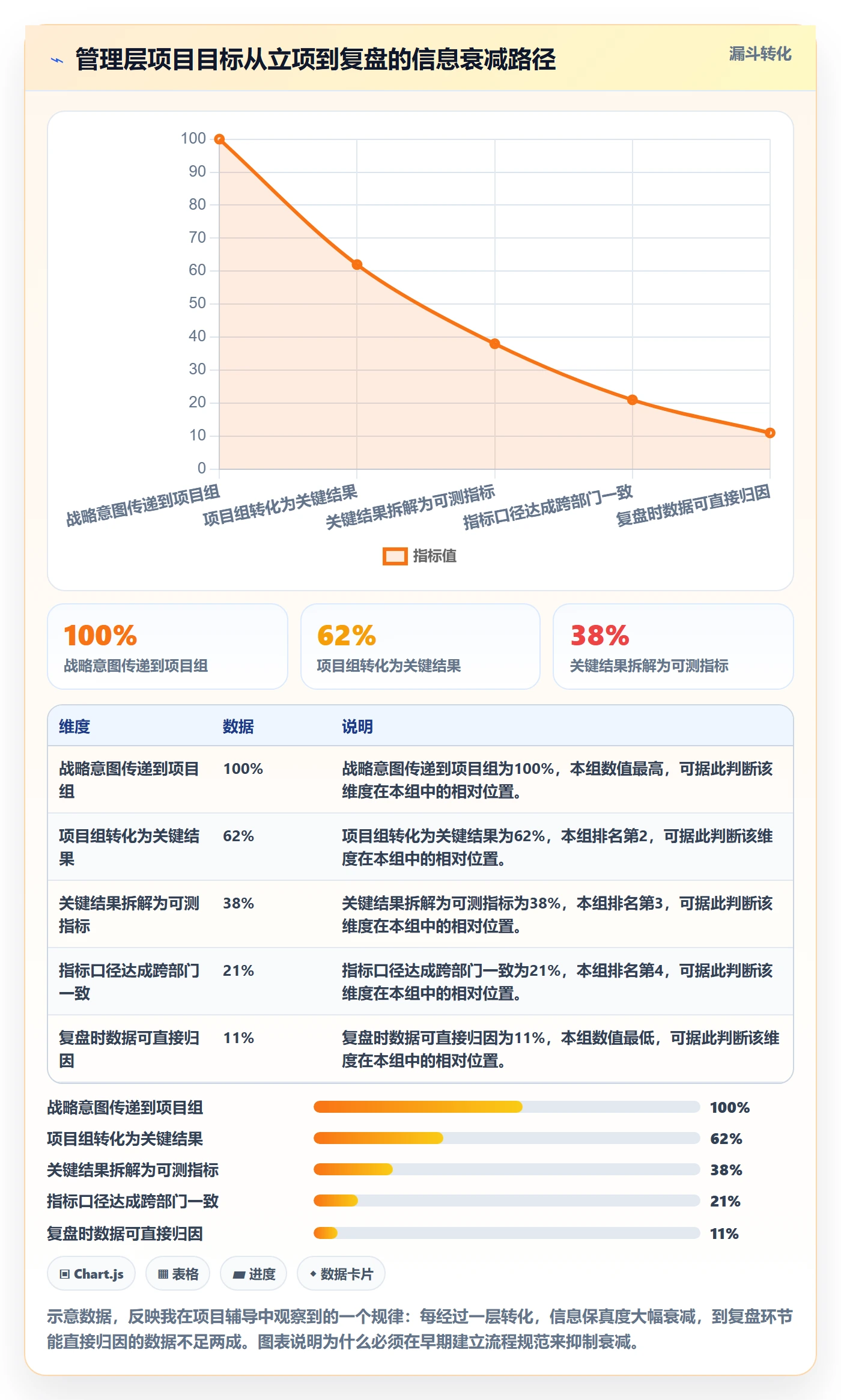关键结果流程与规范:管理层项目目标入门指南关键指标