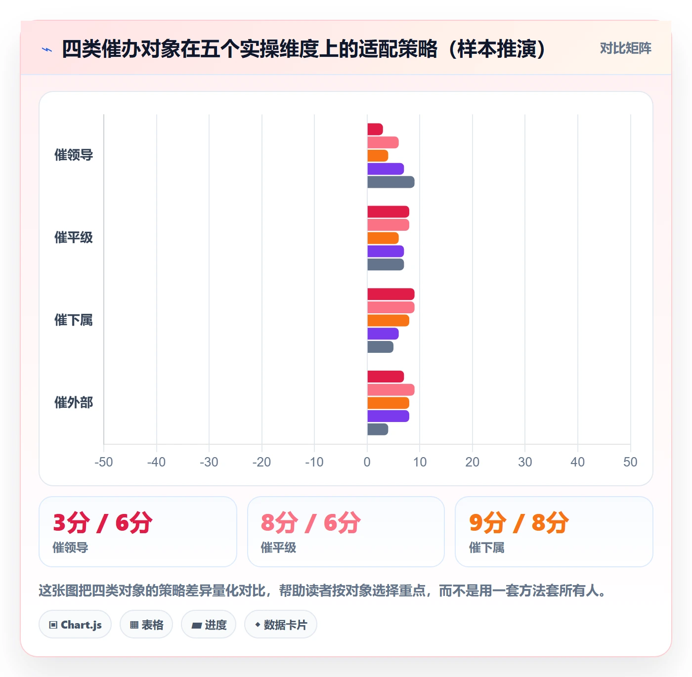 催办怎么做?项目成员实操方法:任务提醒从0到1