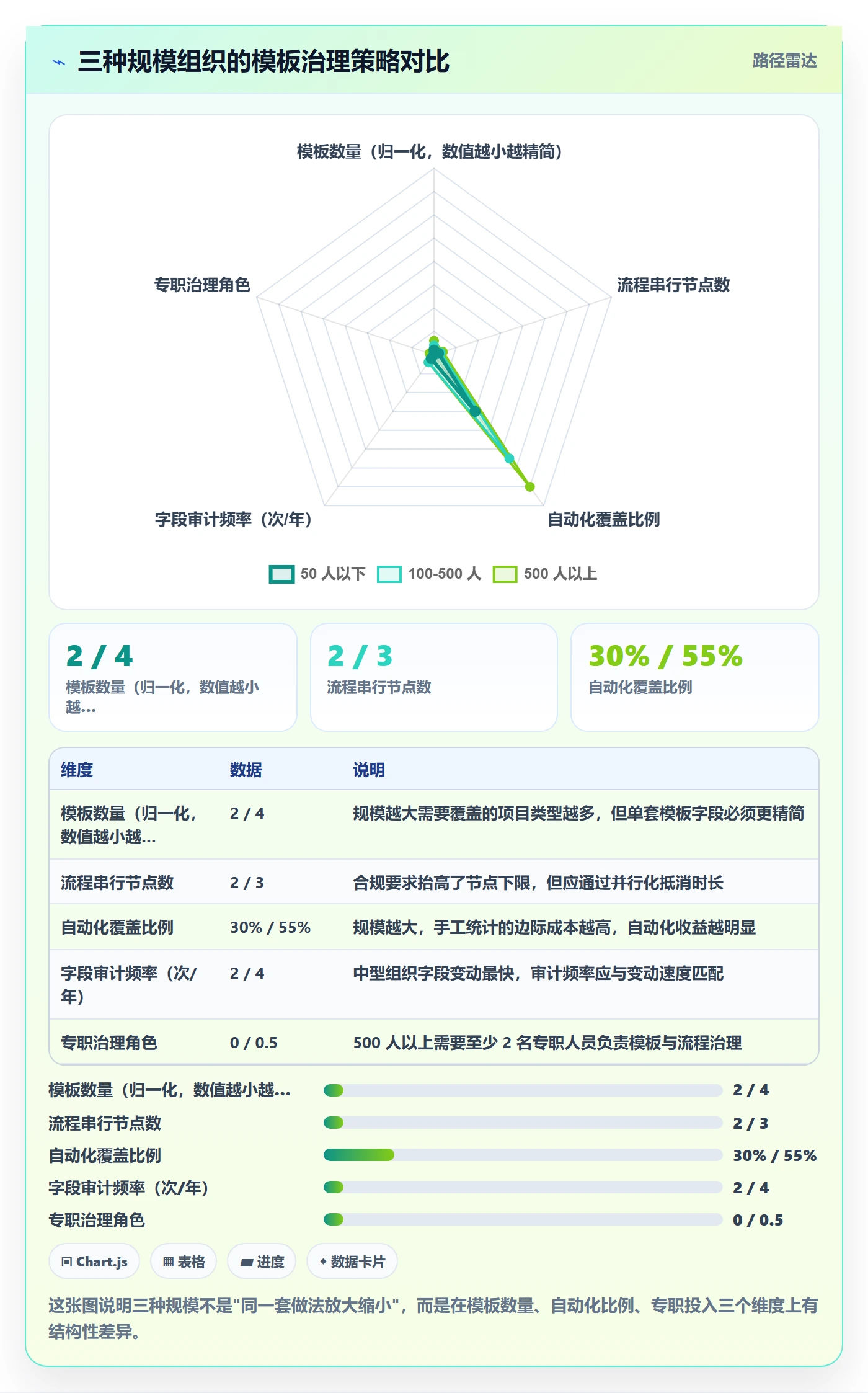 标准项目管理方法大全:项目负责人项目模板流程优化落地清单
