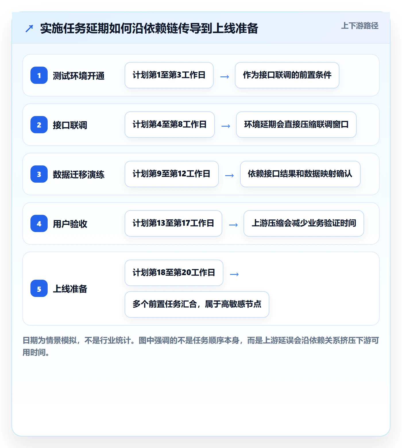 甘特图如何做好时间轴？实施团队数据分析与操作步骤