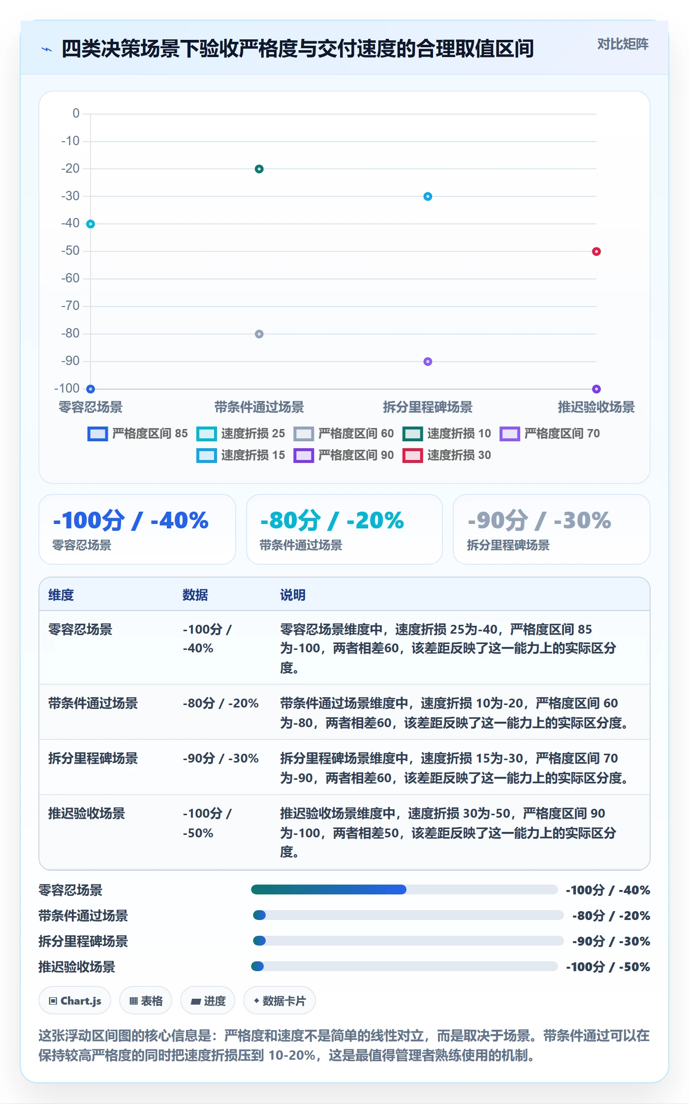 里程碑节点验收全流程：管理层风险控制与一文讲清