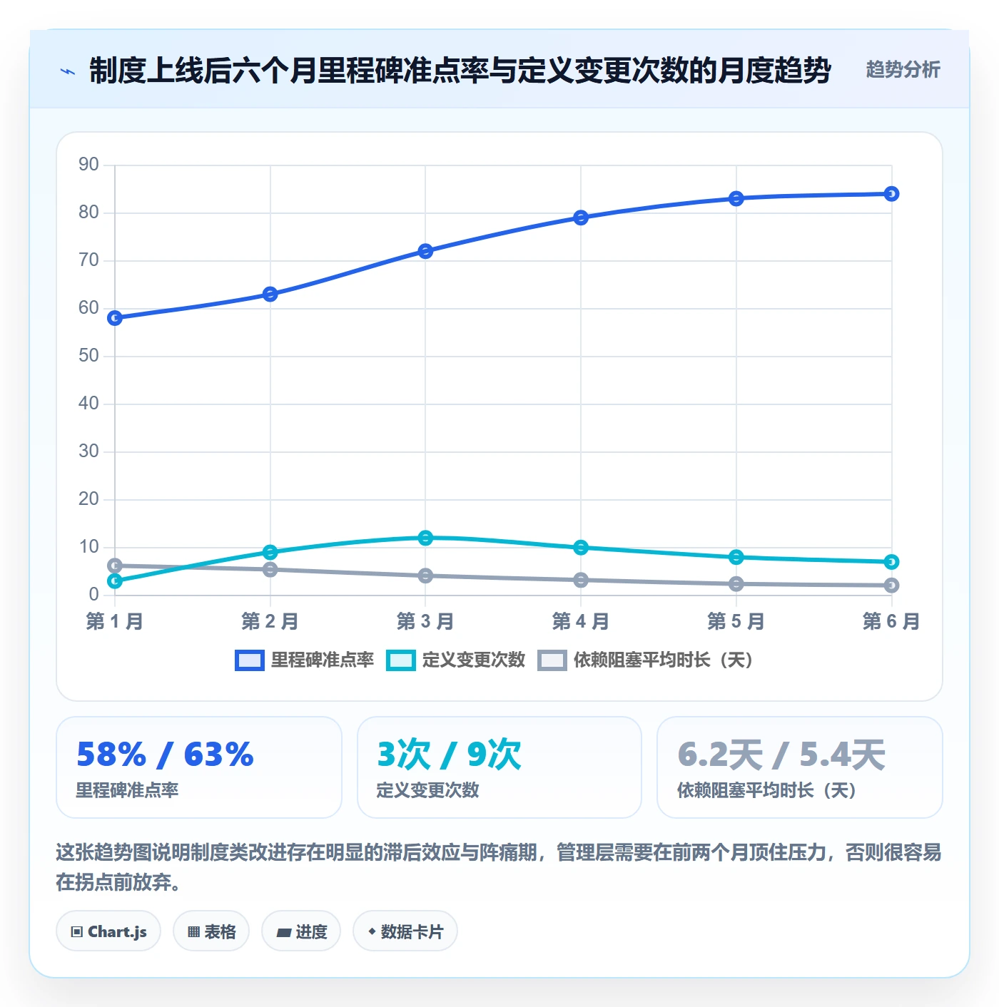 节点延期最佳实践：研发团队里程碑制度设计，常见问题