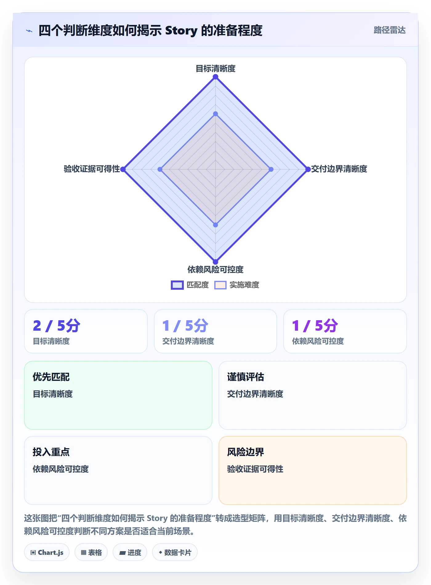 Story落地方案:实施团队开展敏捷项目的实操方法案例解析