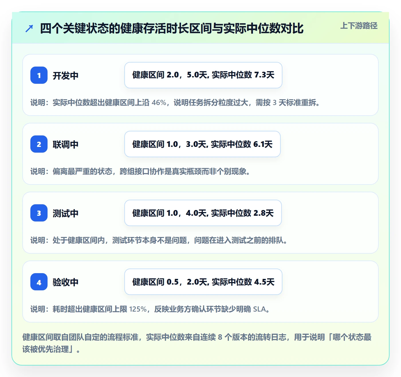 节点状态管理方法大全:产品经理里程碑效率提升落地清单